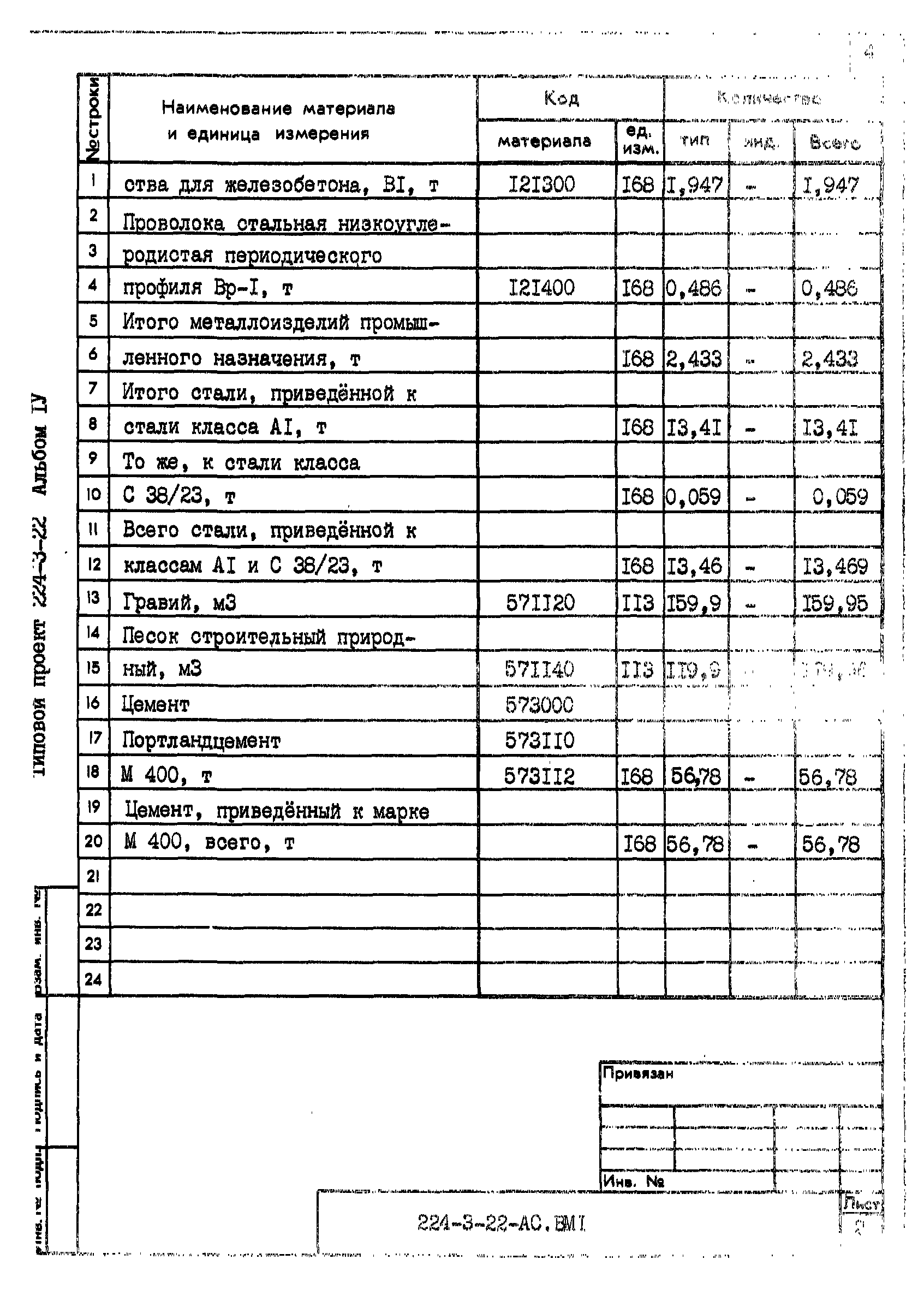 Типовой проект 224-3-22