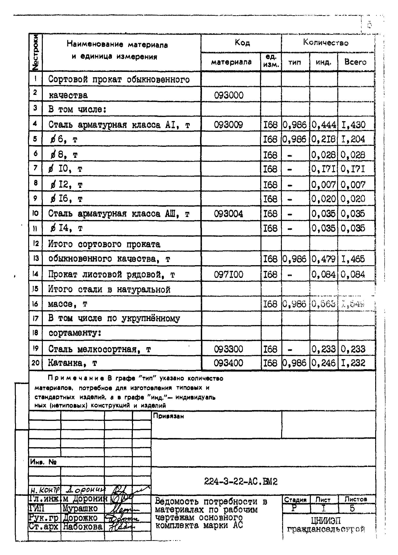 Типовой проект 224-3-22