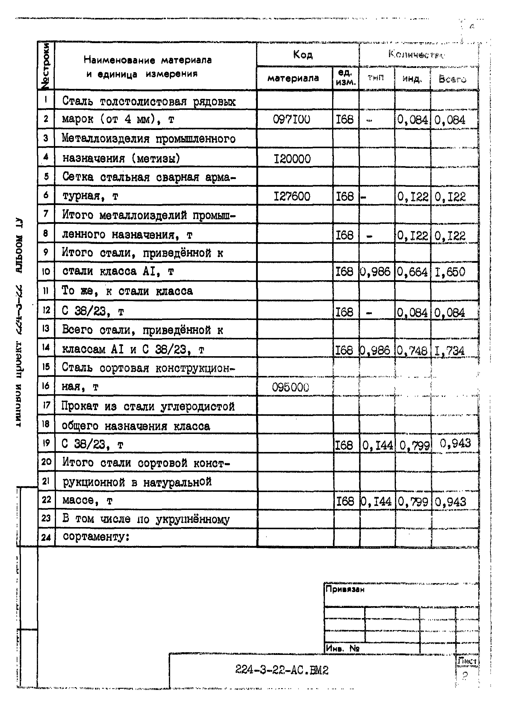 Типовой проект 224-3-22