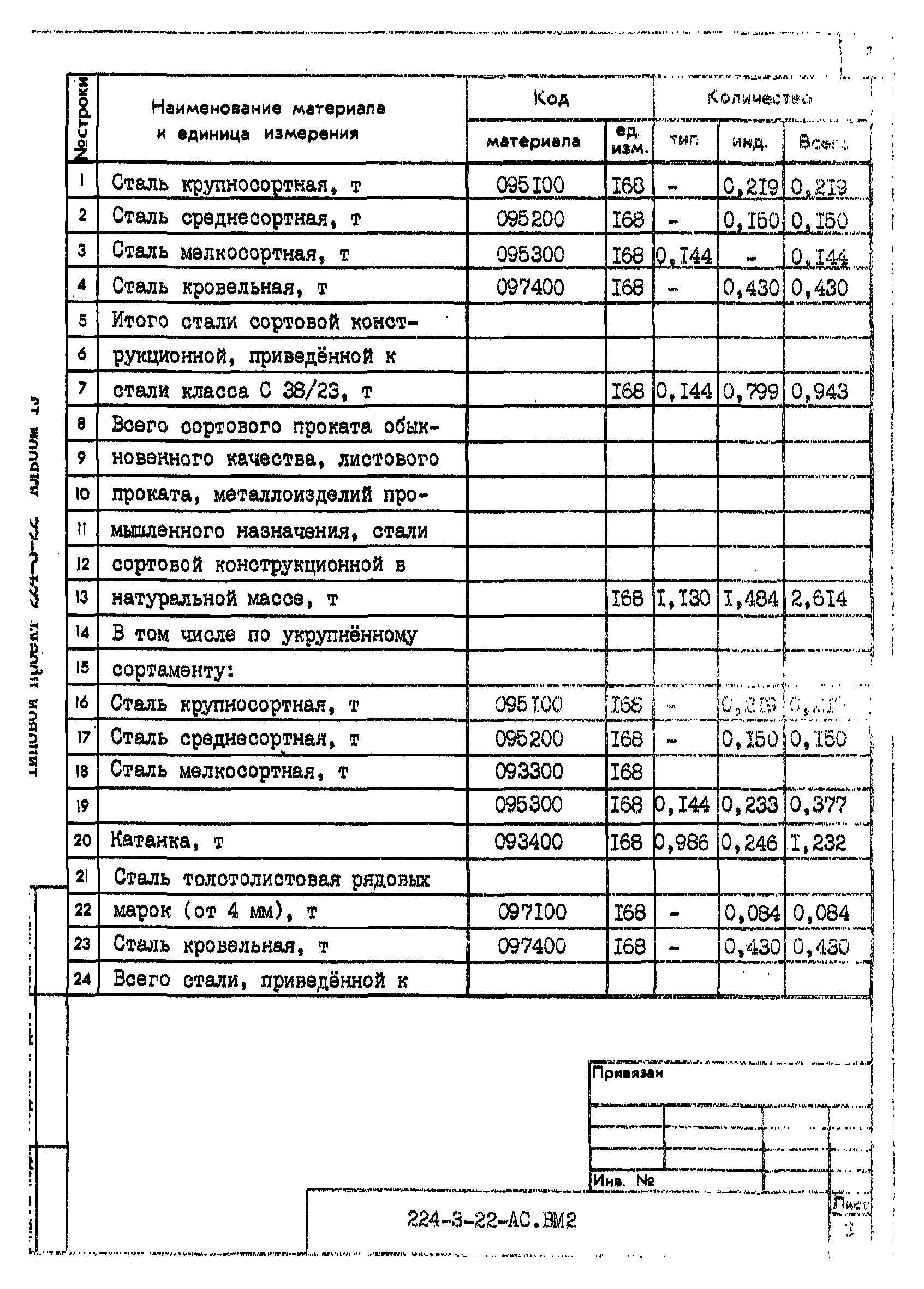 Типовой проект 224-3-22