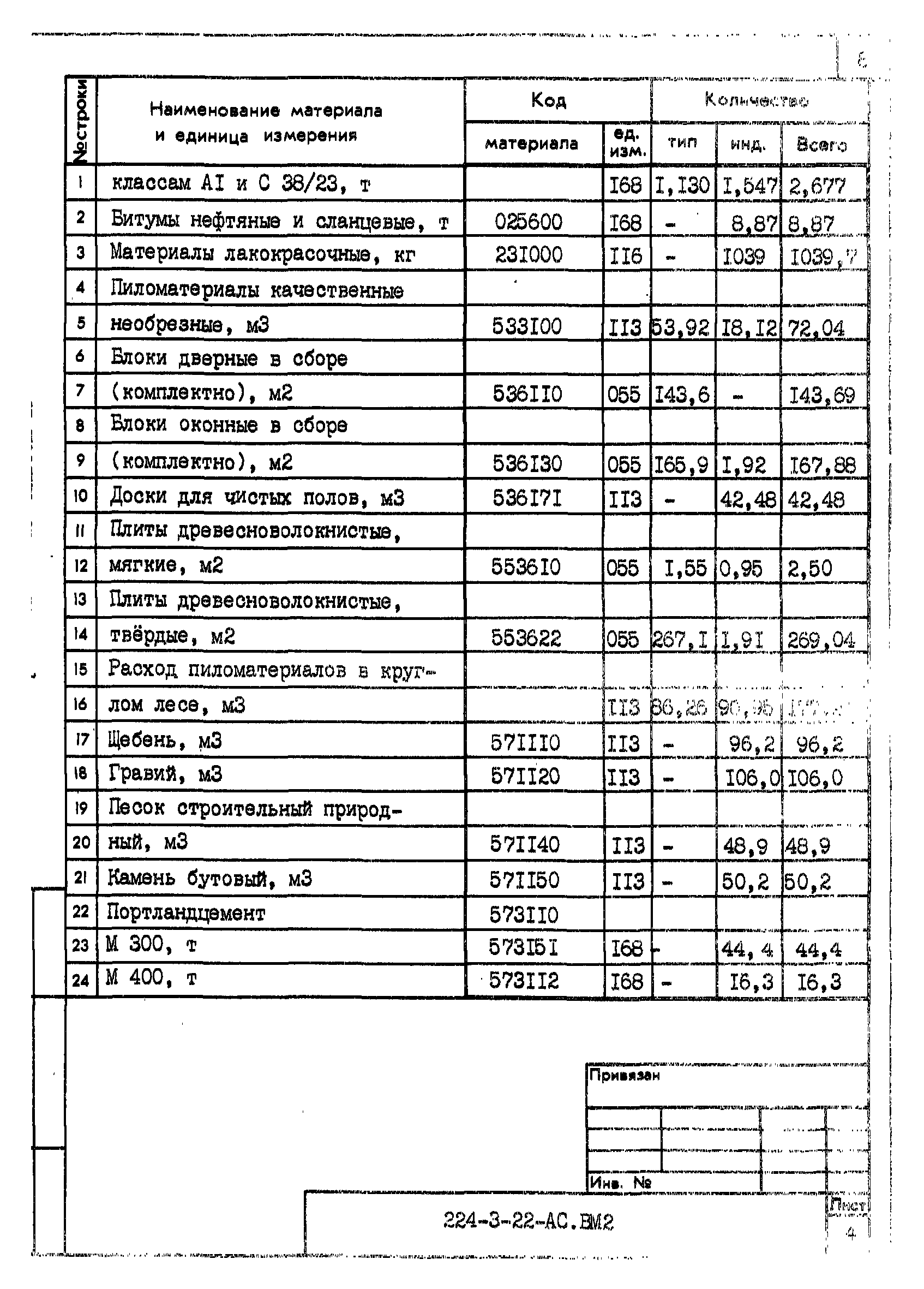 Типовой проект 224-3-22