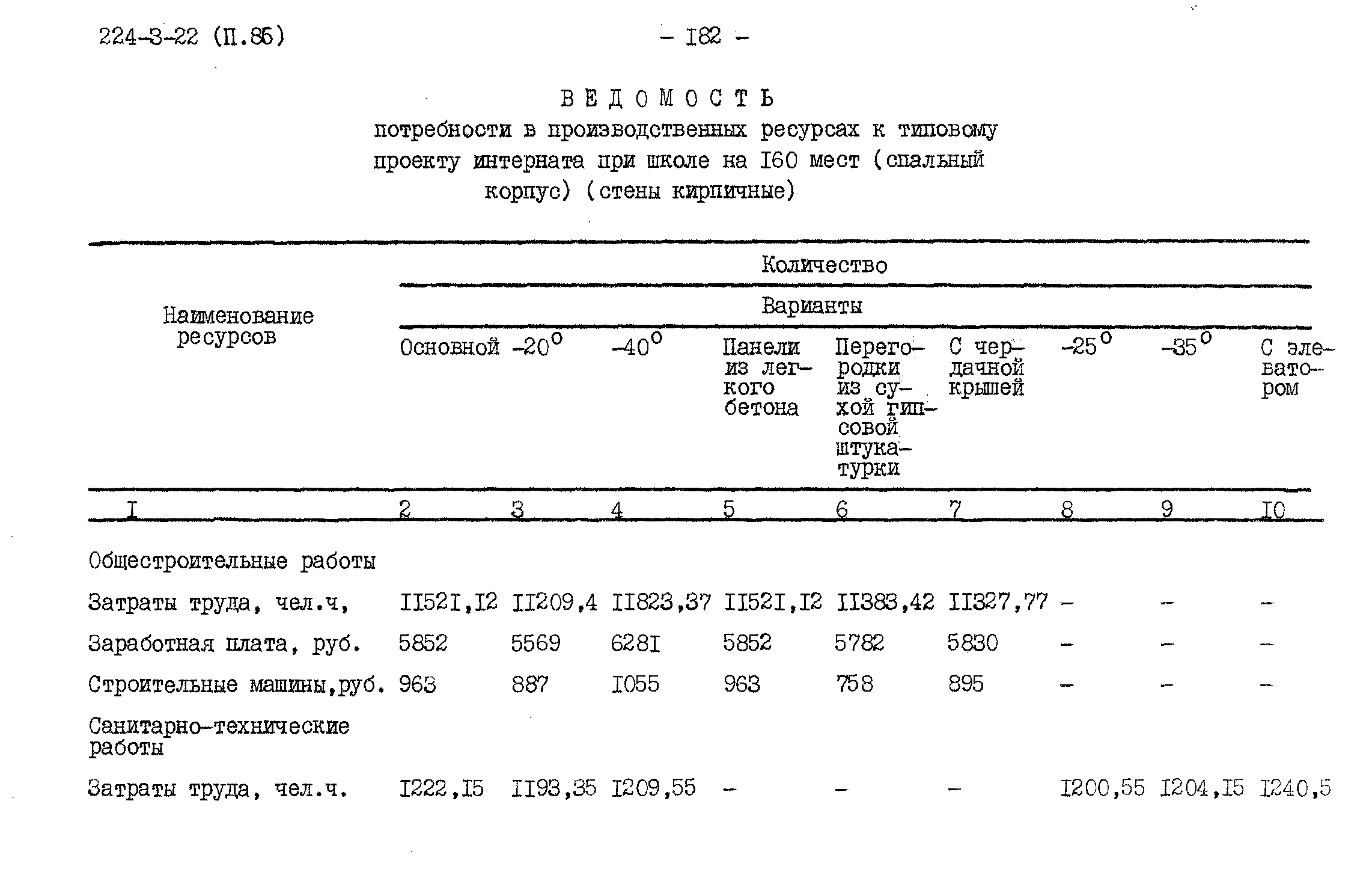 Типовой проект 224-3-22