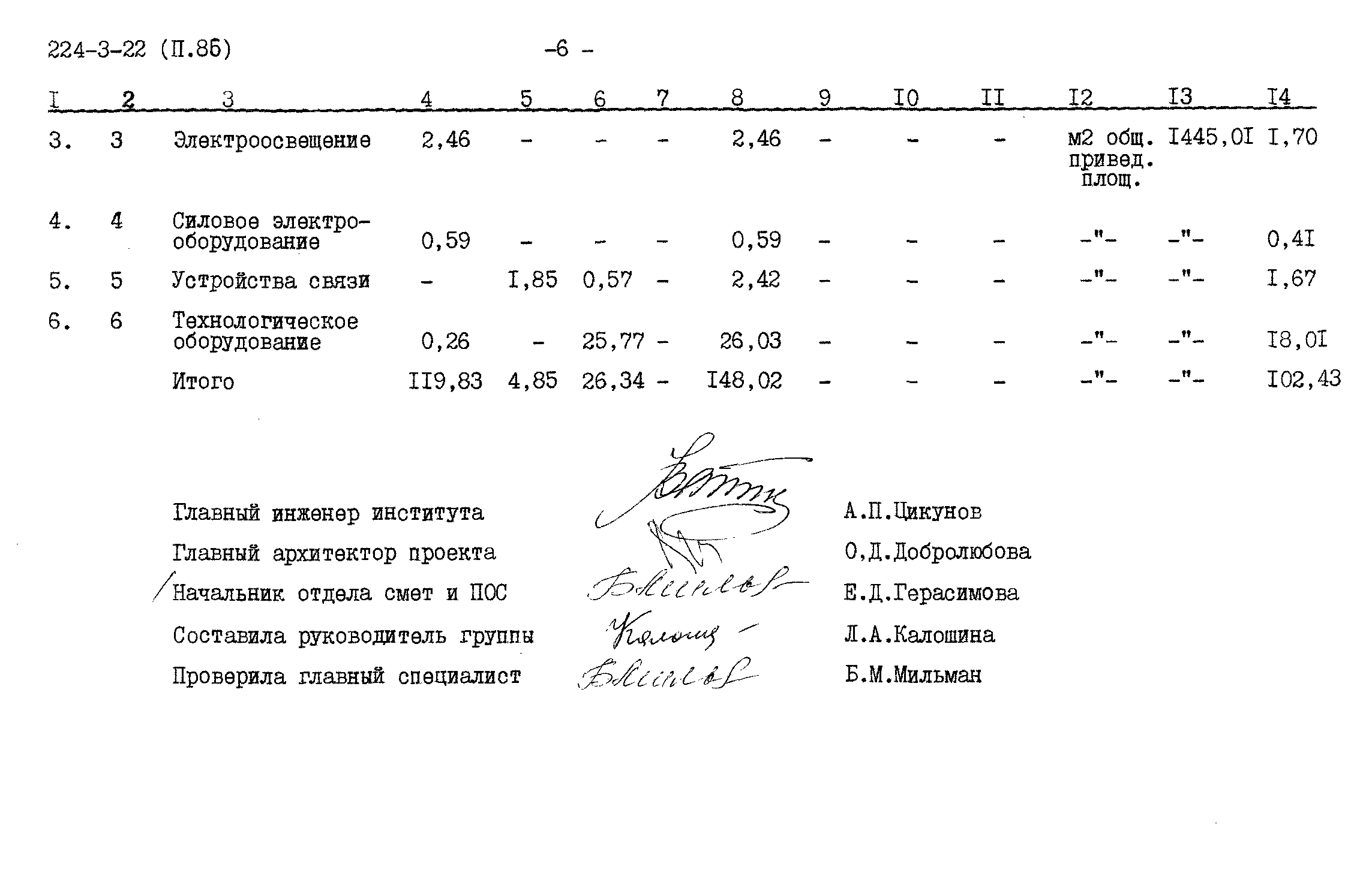 Типовой проект 224-3-22