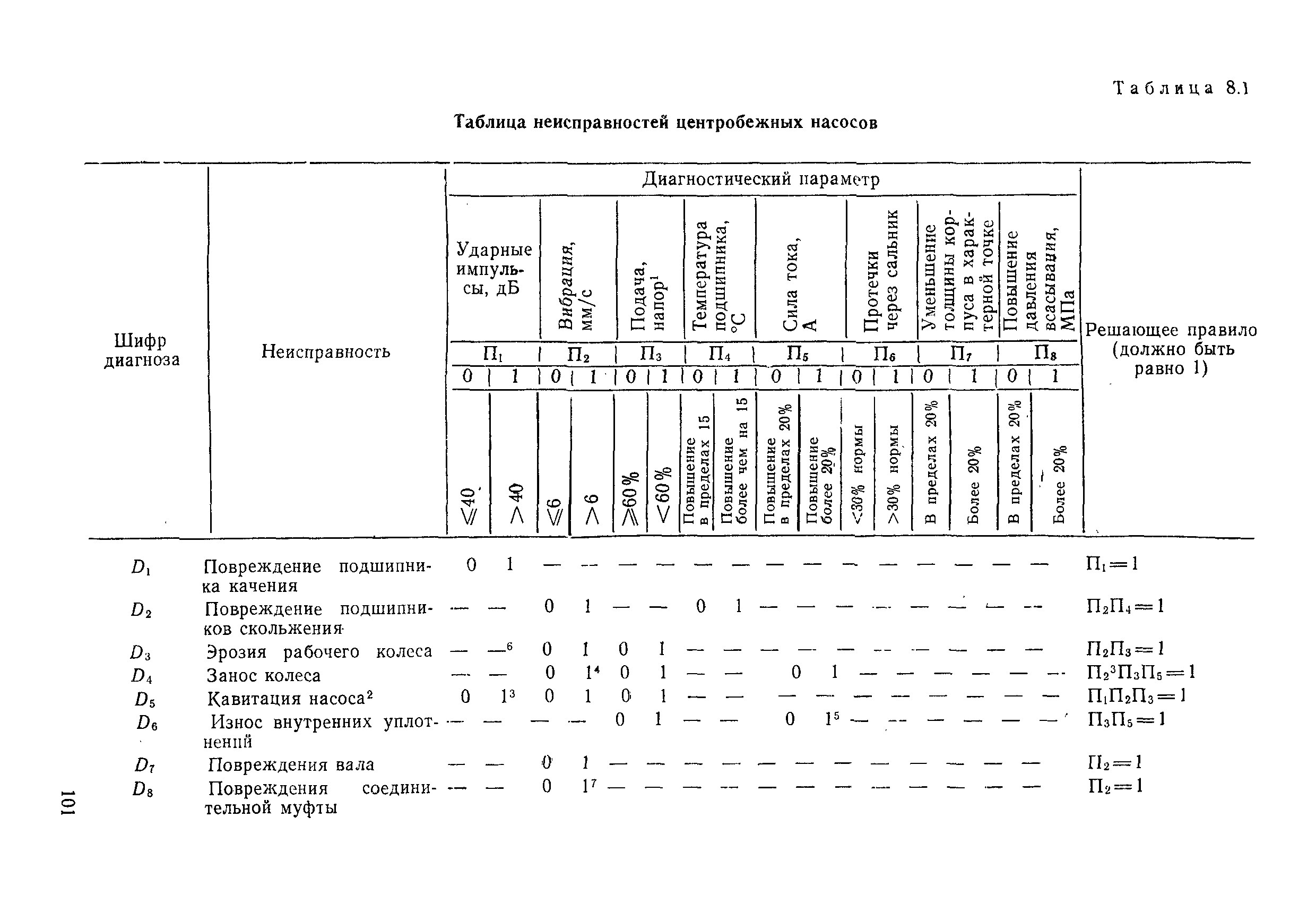 РД 31.20.50-87