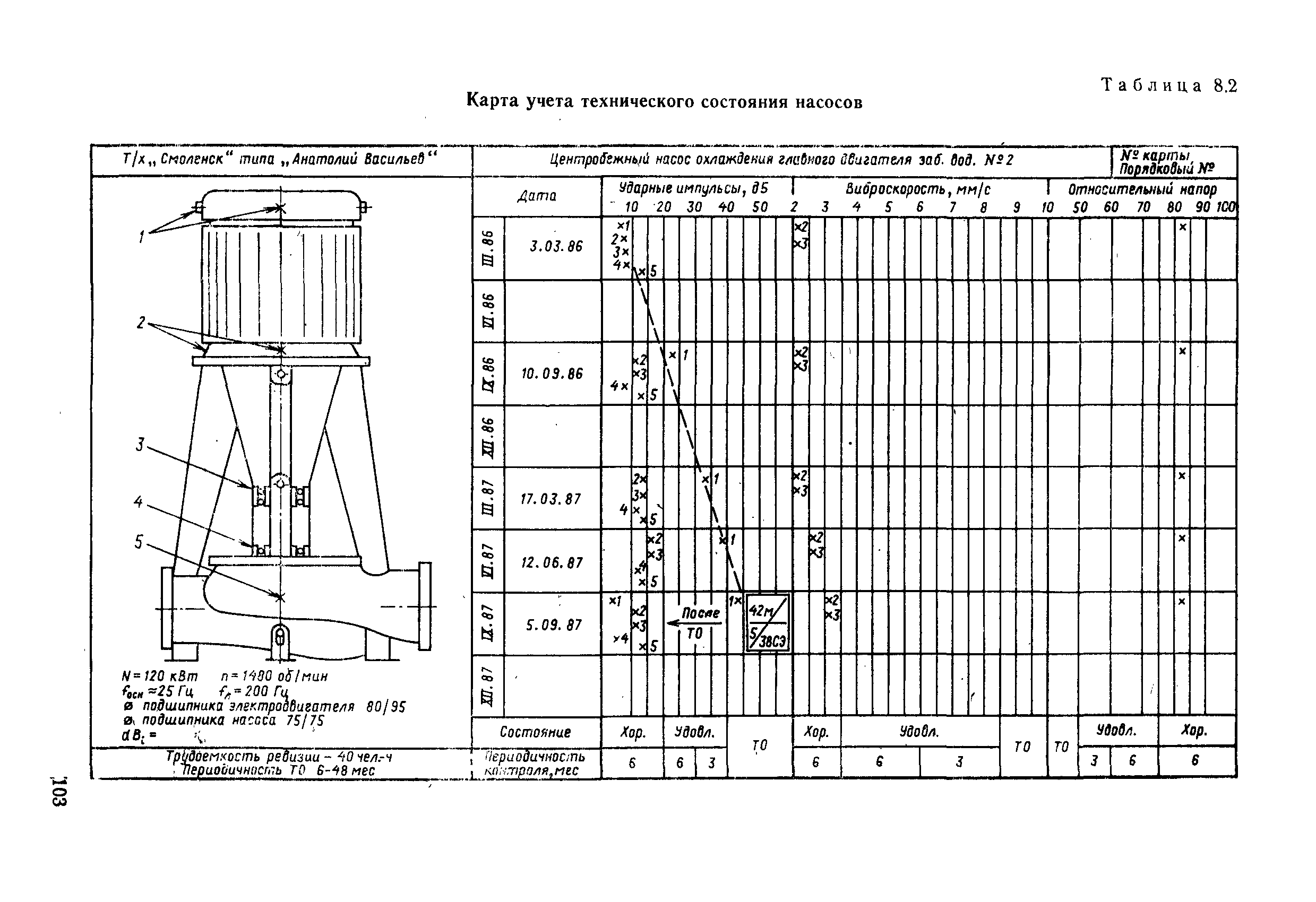 РД 31.20.50-87