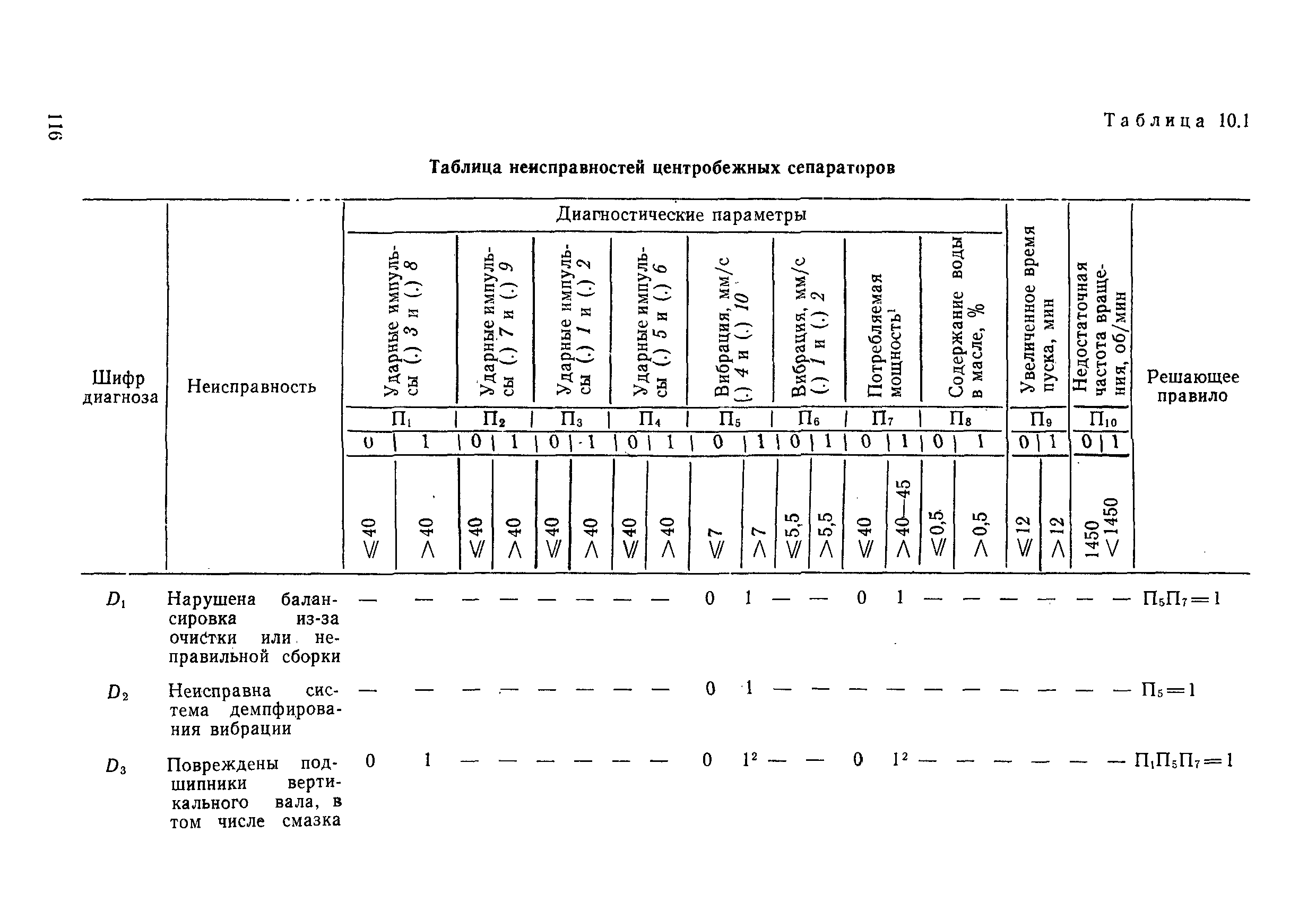 РД 31.20.50-87