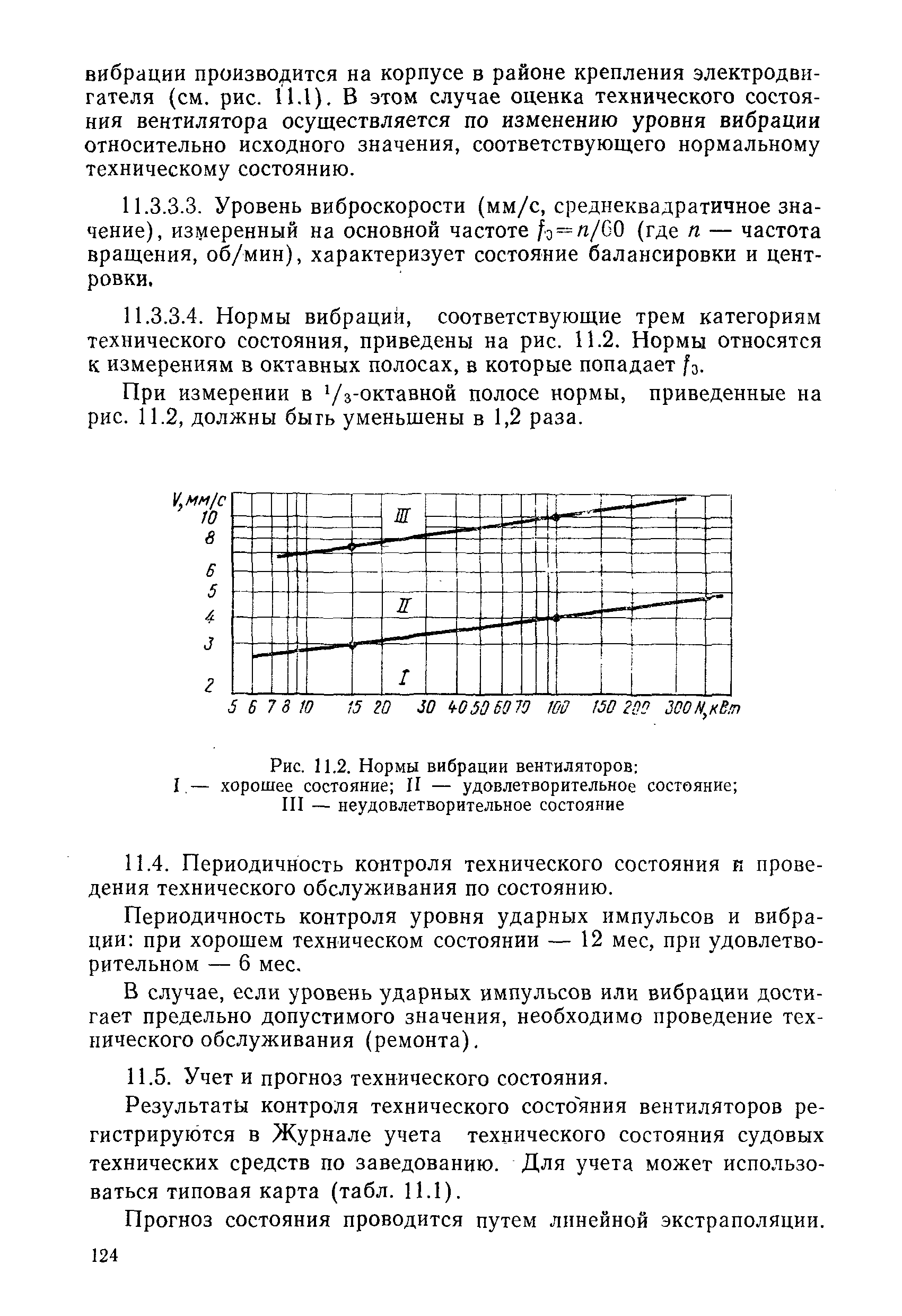 РД 31.20.50-87