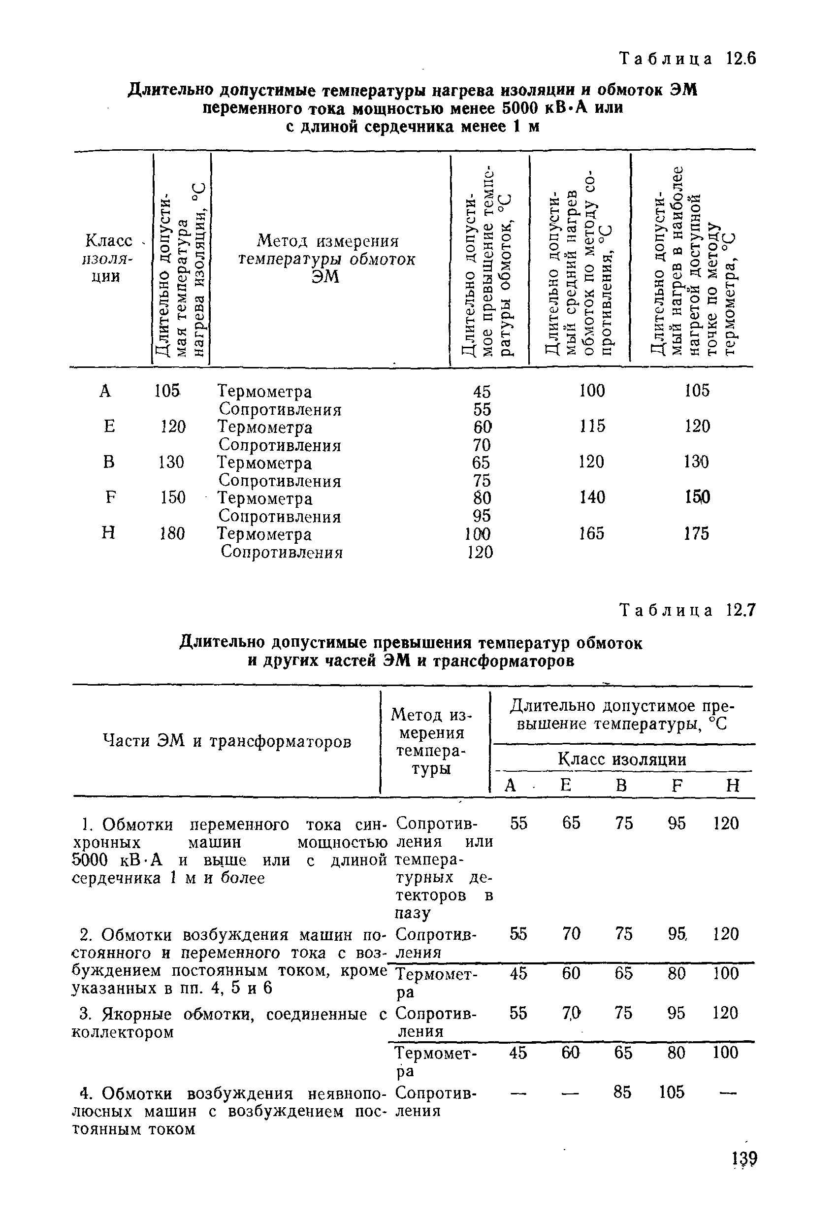 РД 31.20.50-87