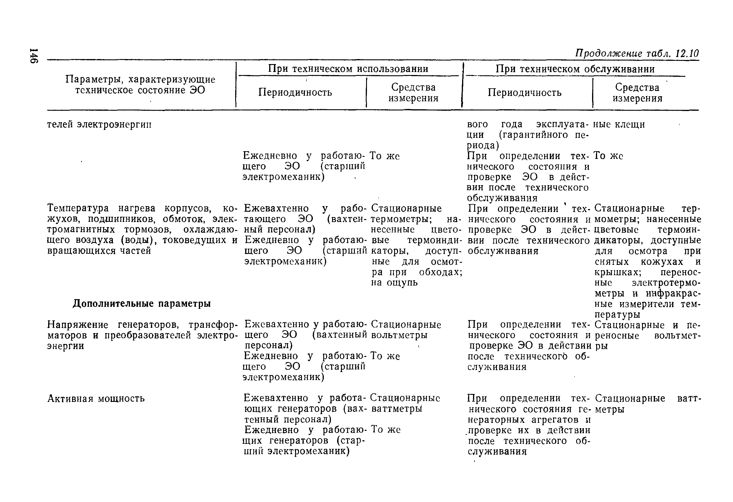 РД 31.20.50-87