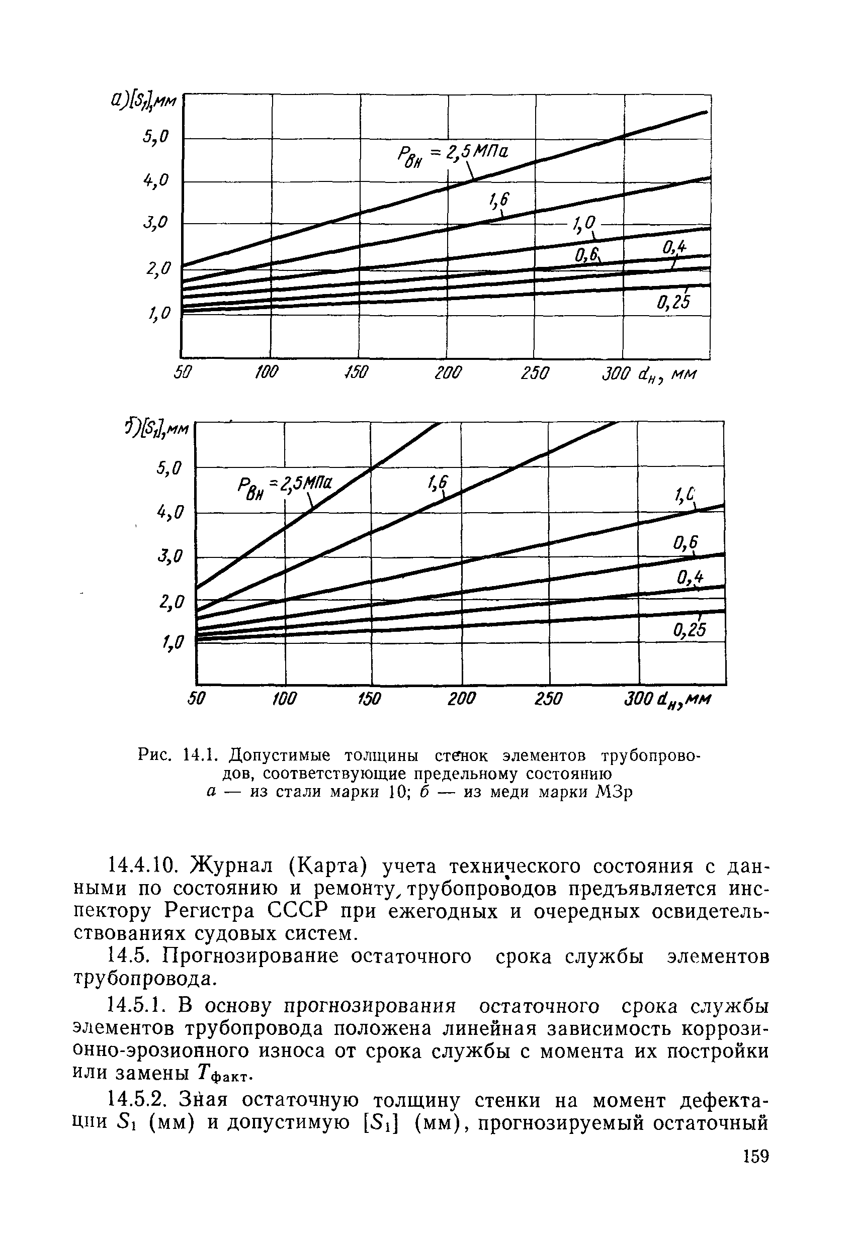 РД 31.20.50-87