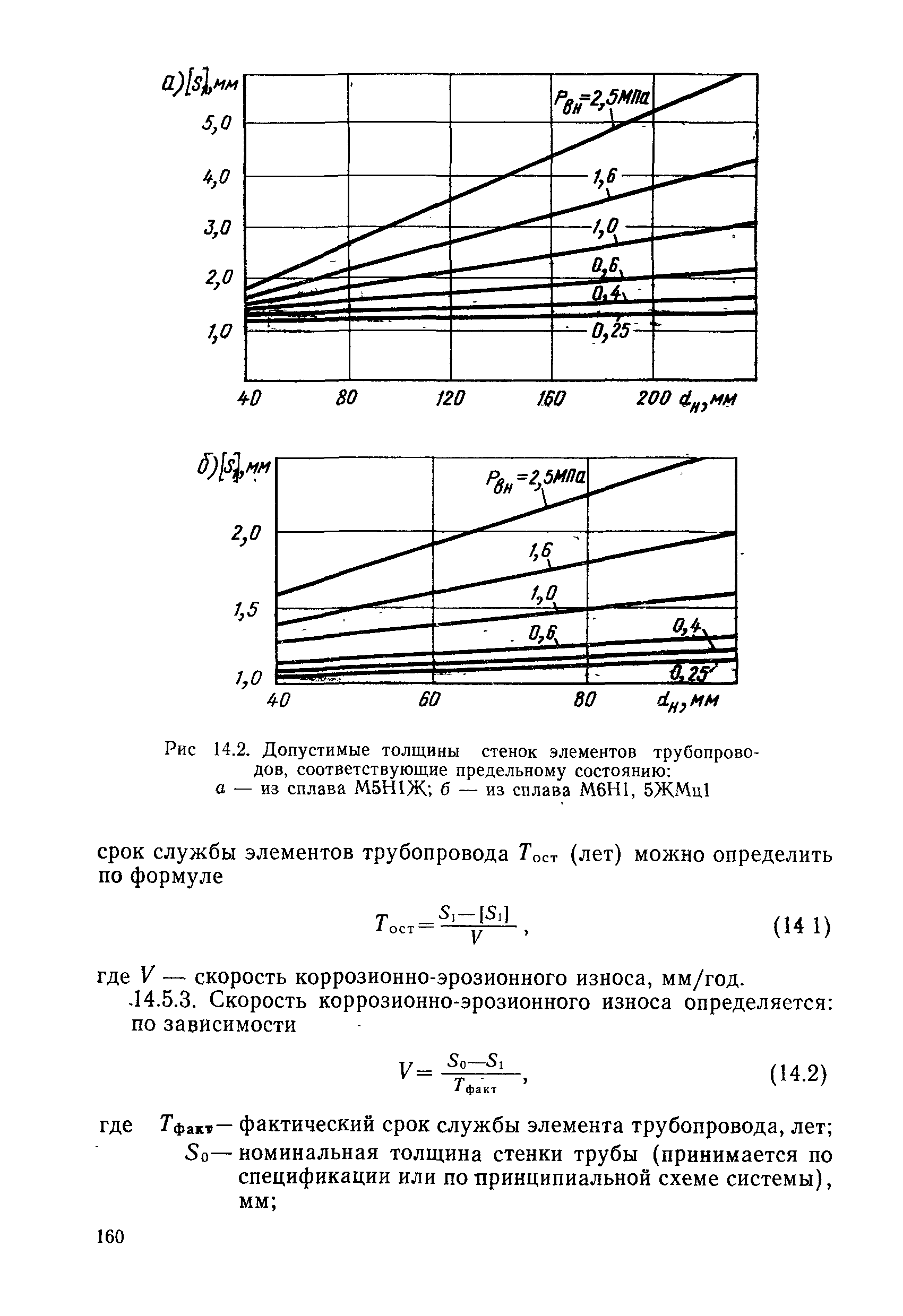 РД 31.20.50-87