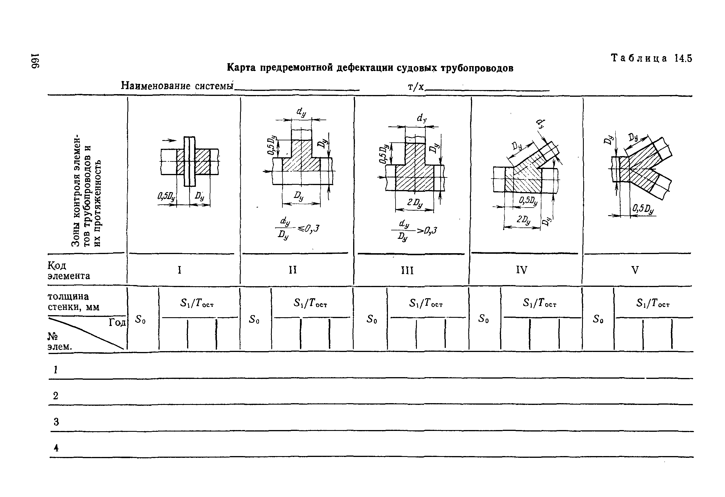 РД 31.20.50-87