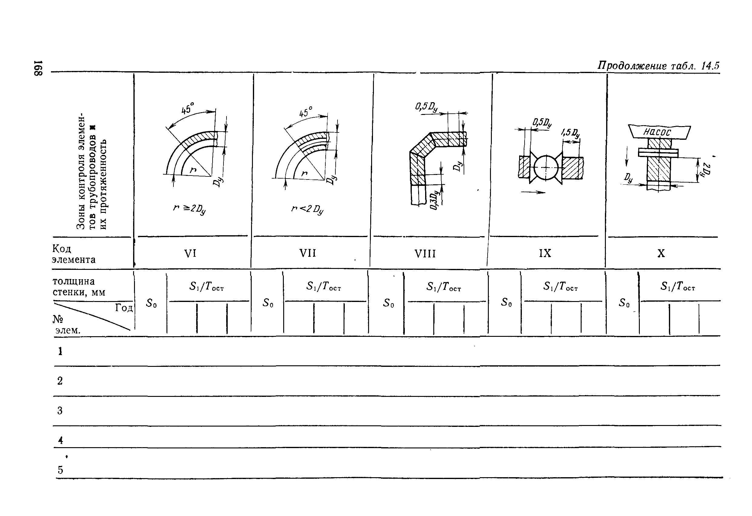 РД 31.20.50-87