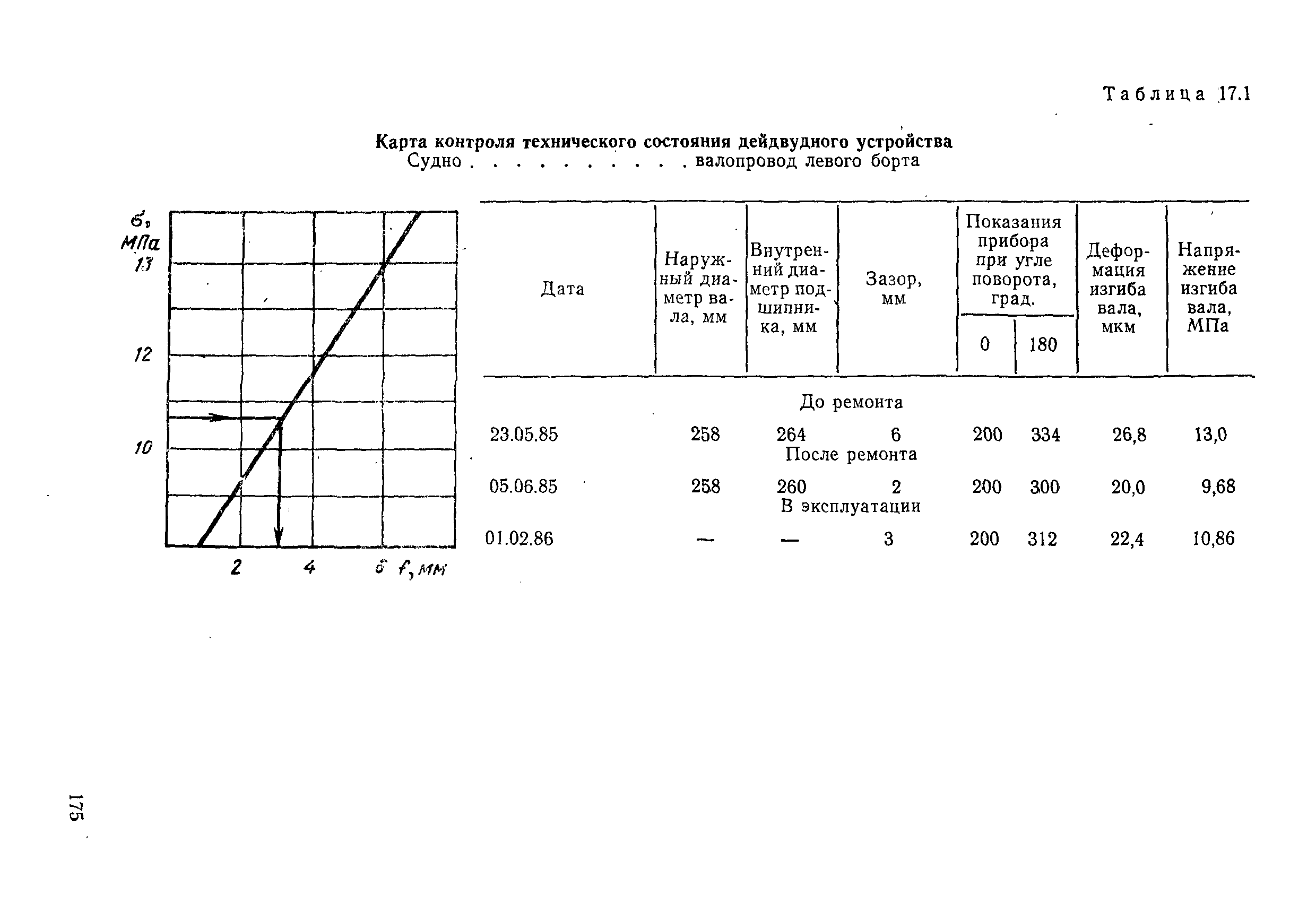 РД 31.20.50-87