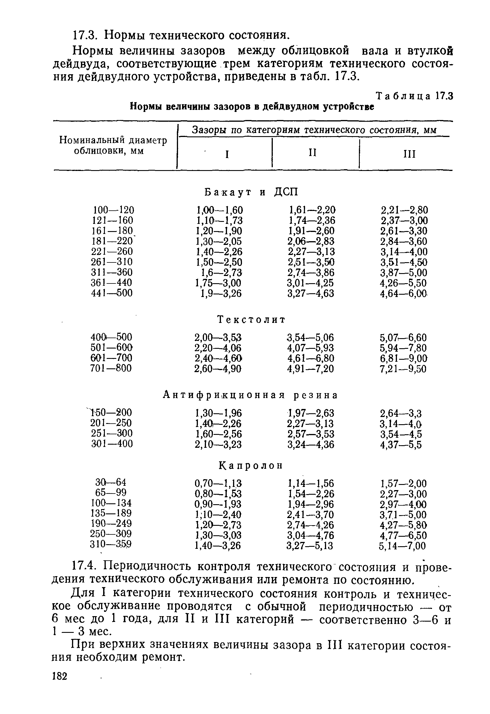 РД 31.20.50-87