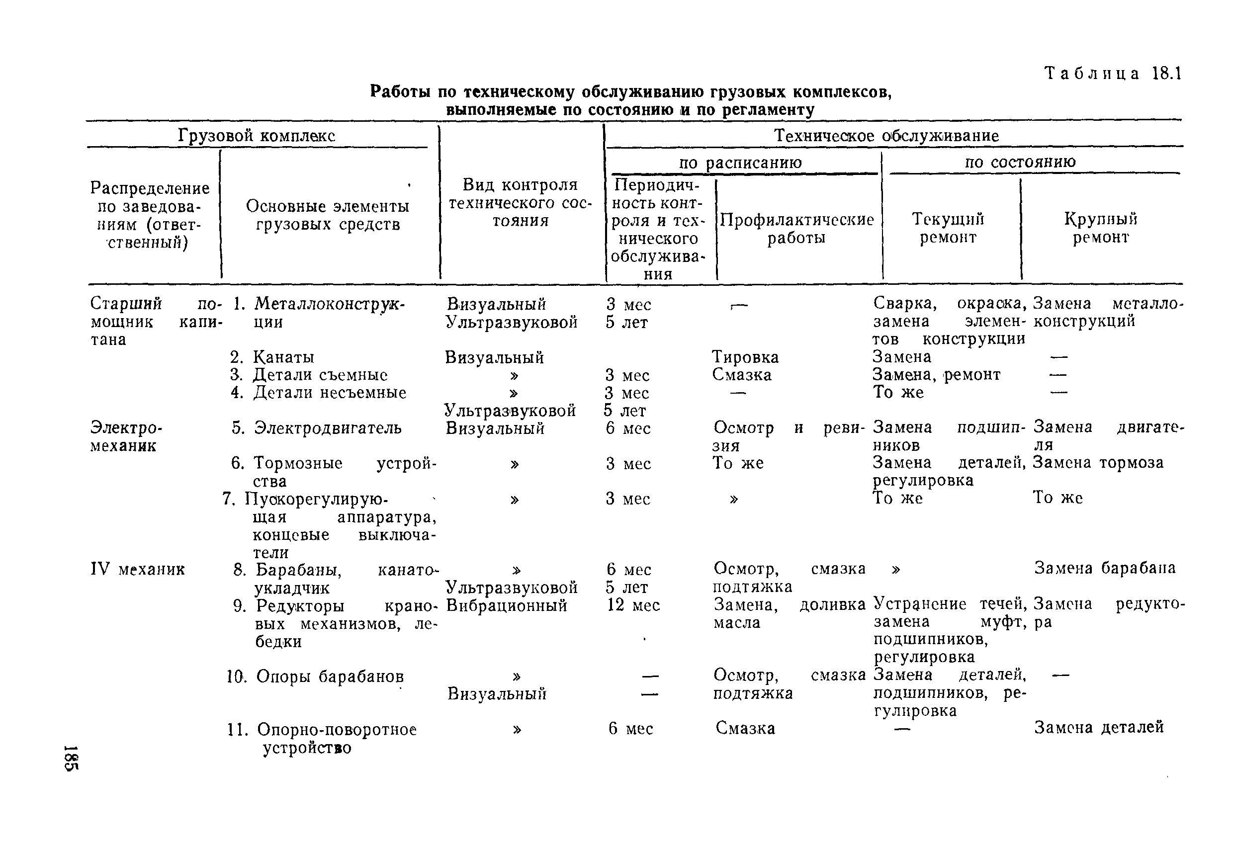 РД 31.20.50-87