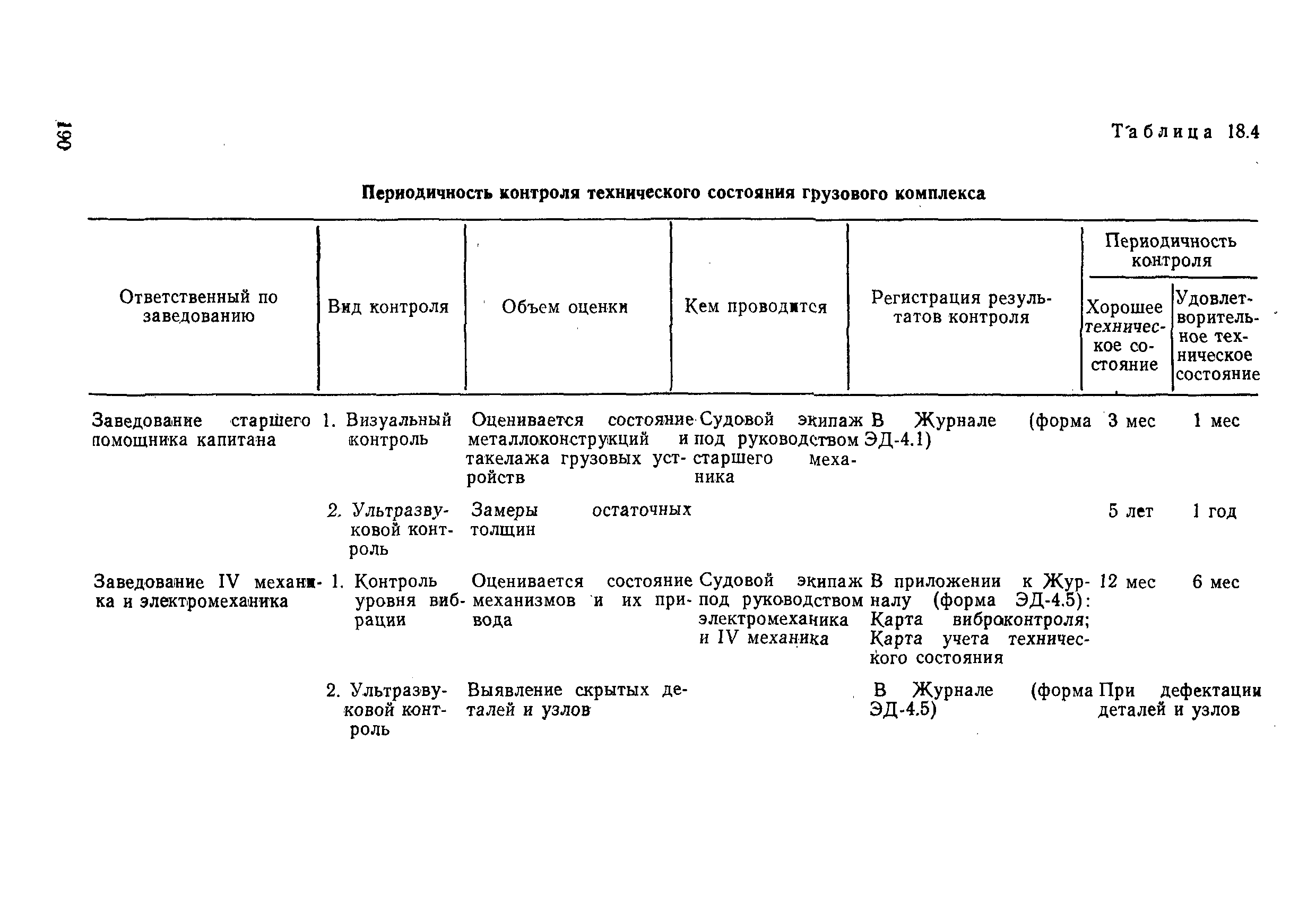 РД 31.20.50-87