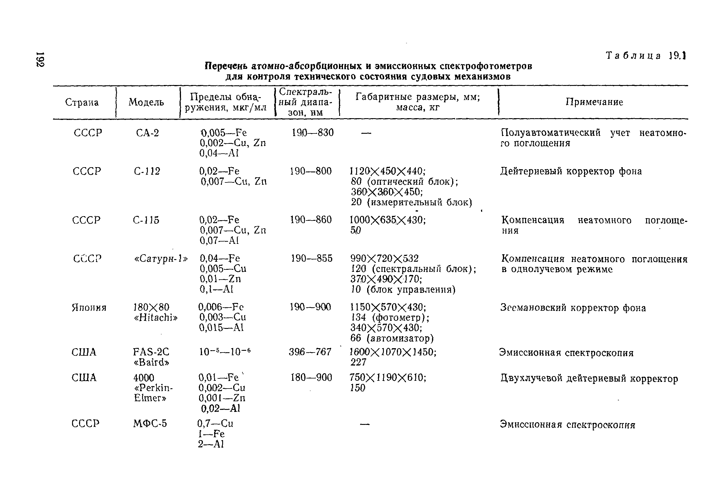 РД 31.20.50-87