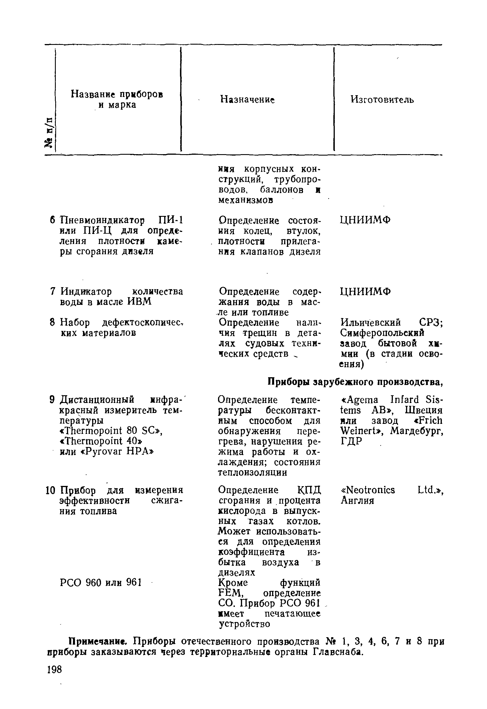 РД 31.20.50-87