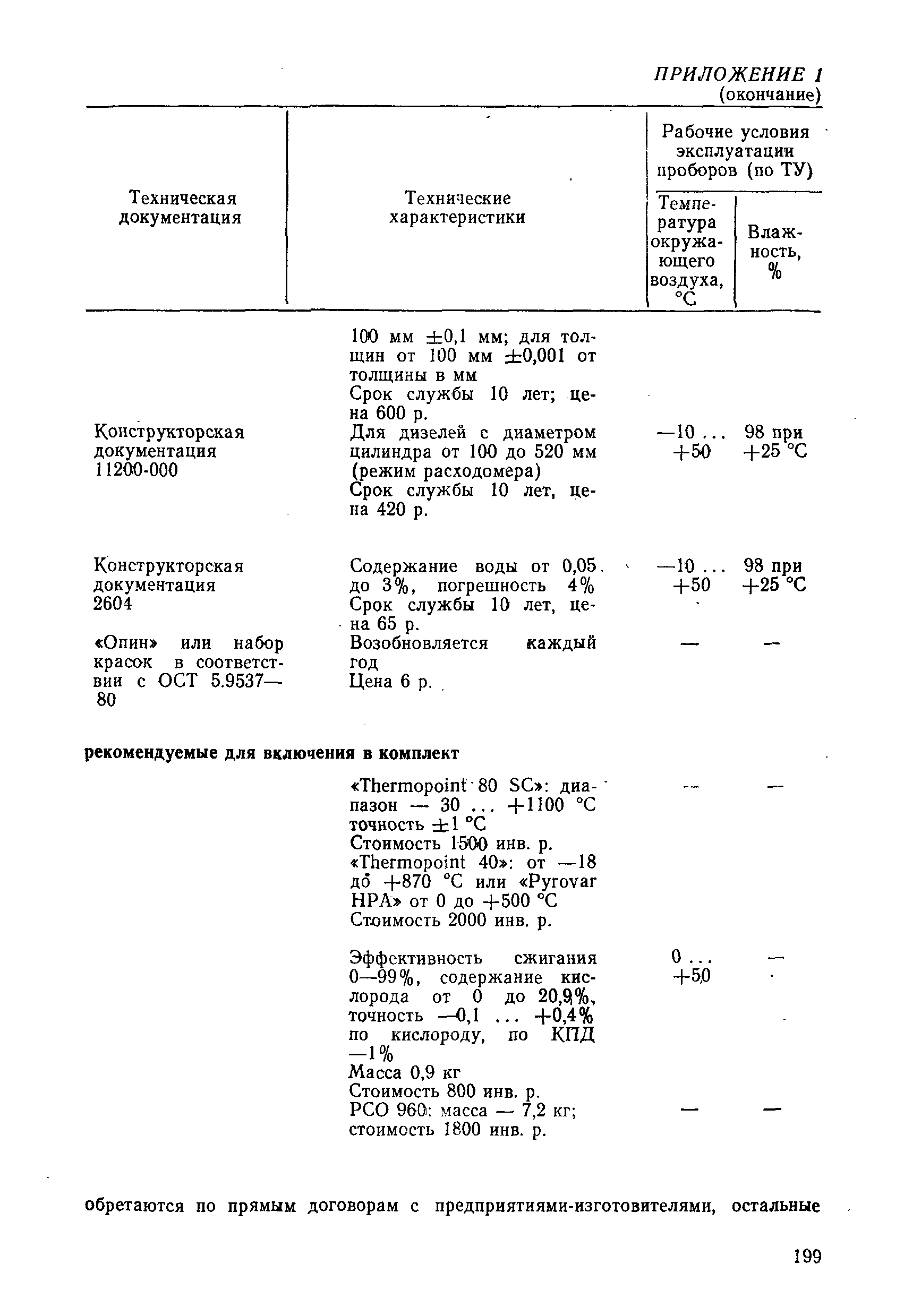 РД 31.20.50-87