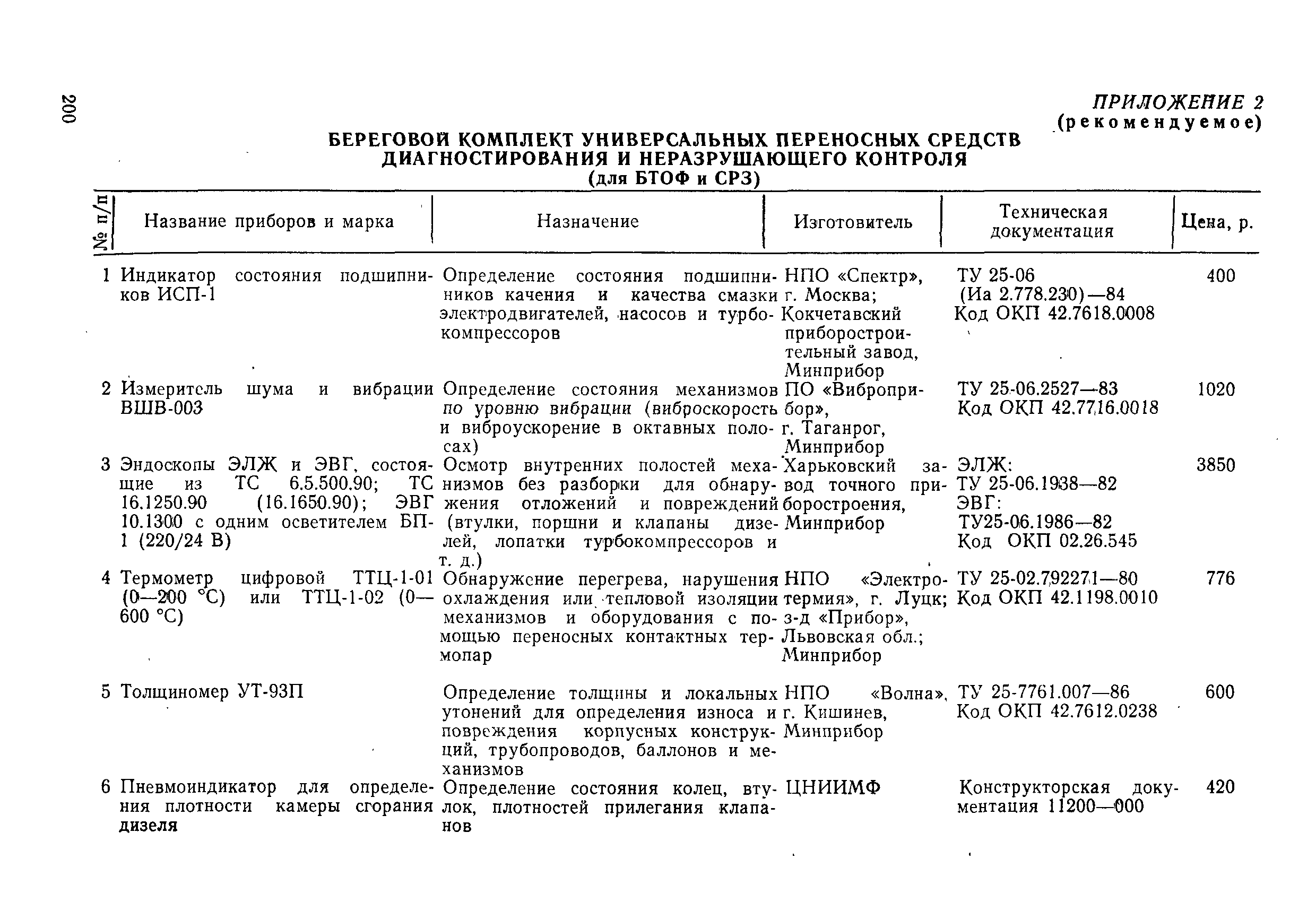 РД 31.20.50-87