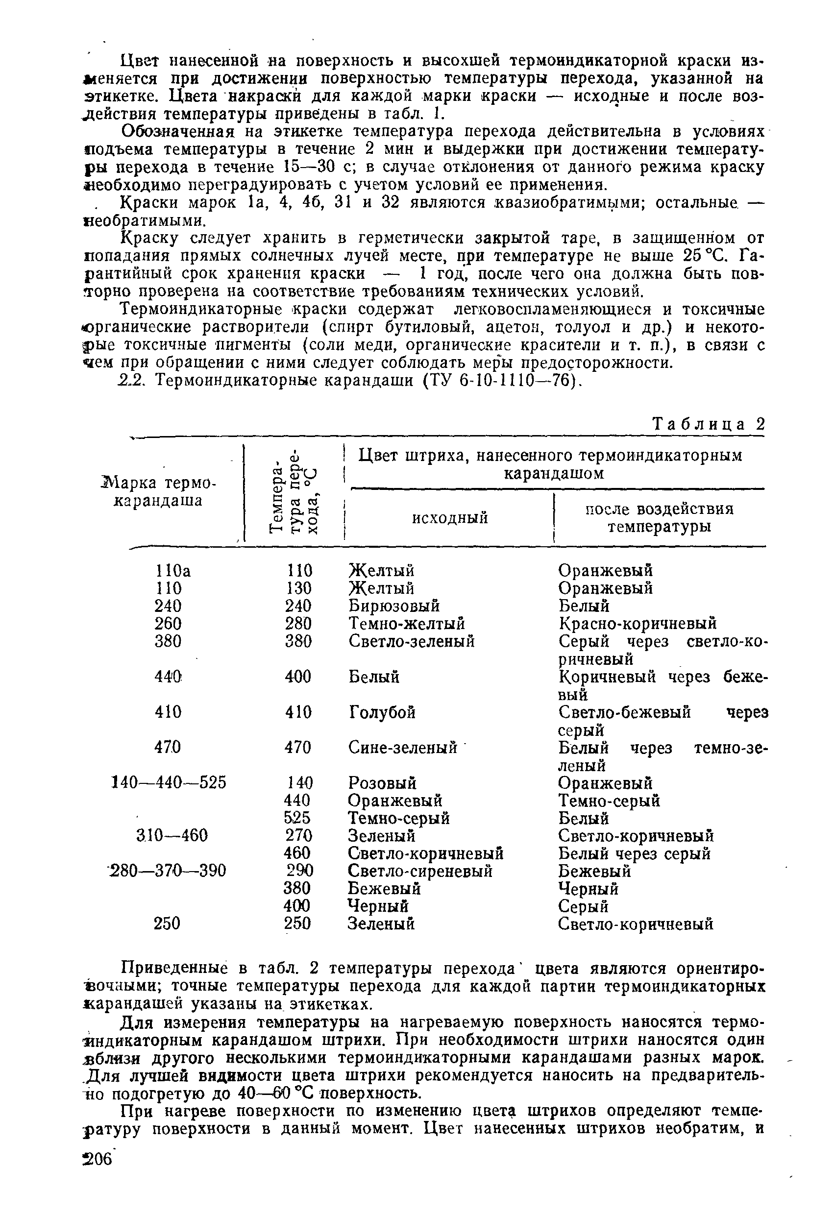 РД 31.20.50-87