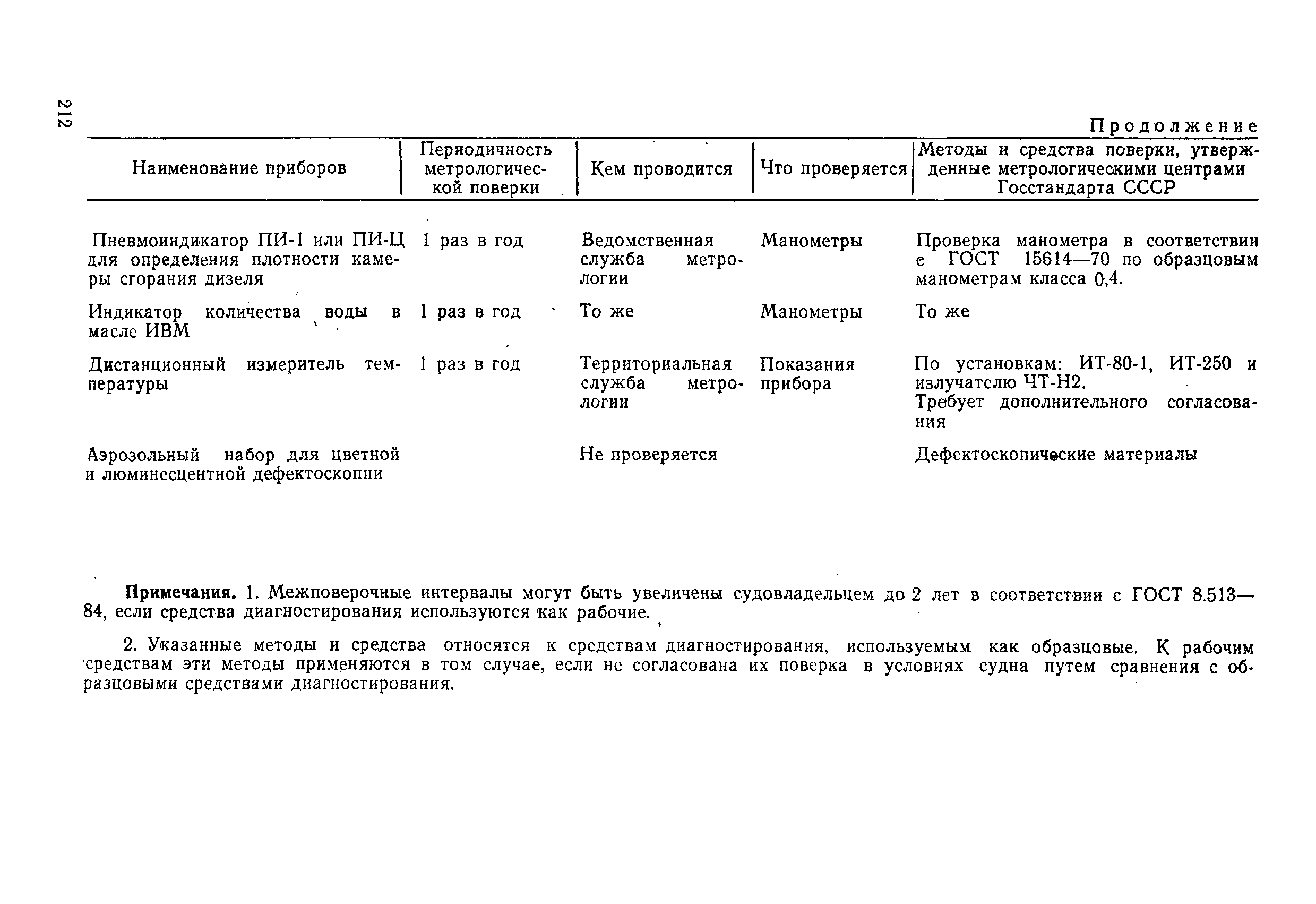 РД 31.20.50-87