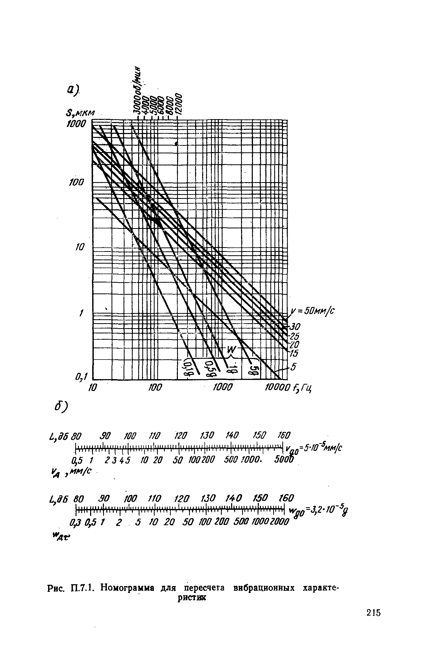 РД 31.20.50-87