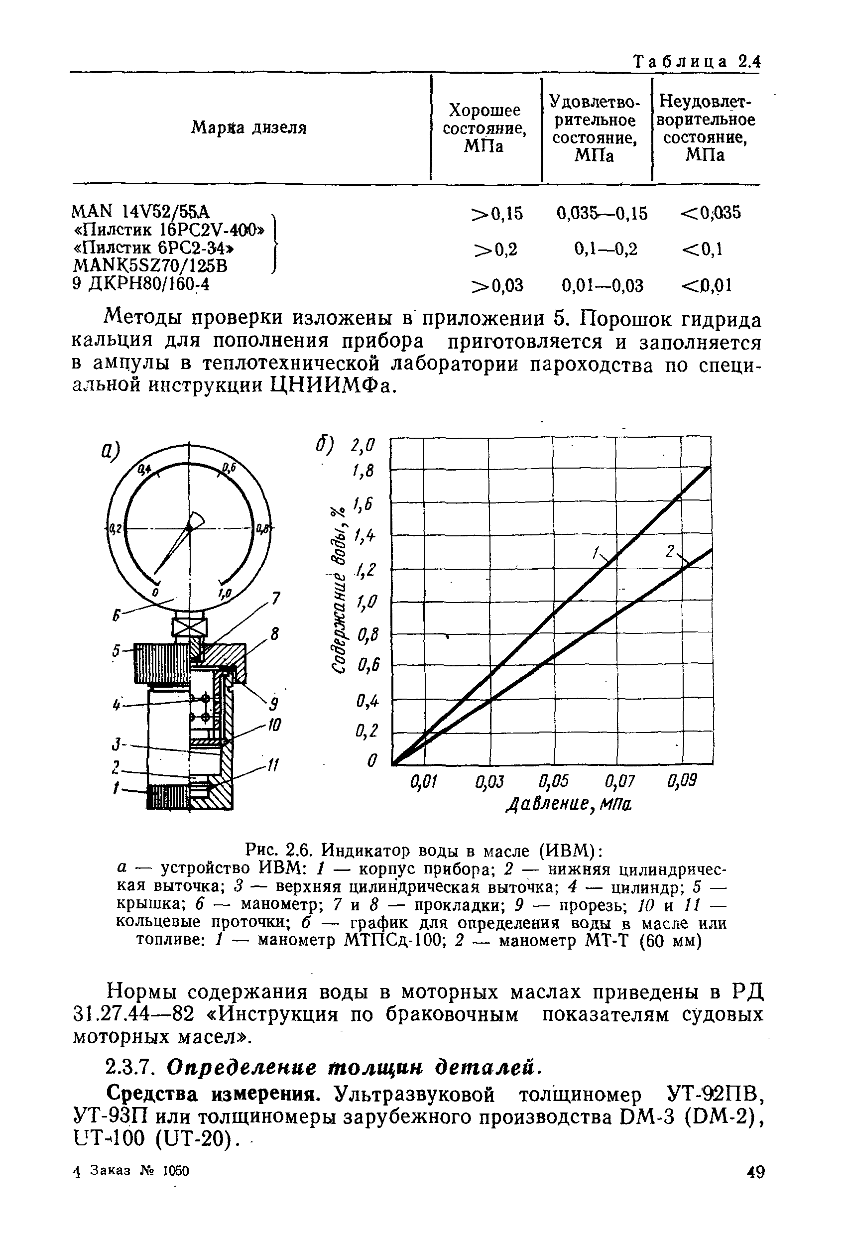 РД 31.20.50-87