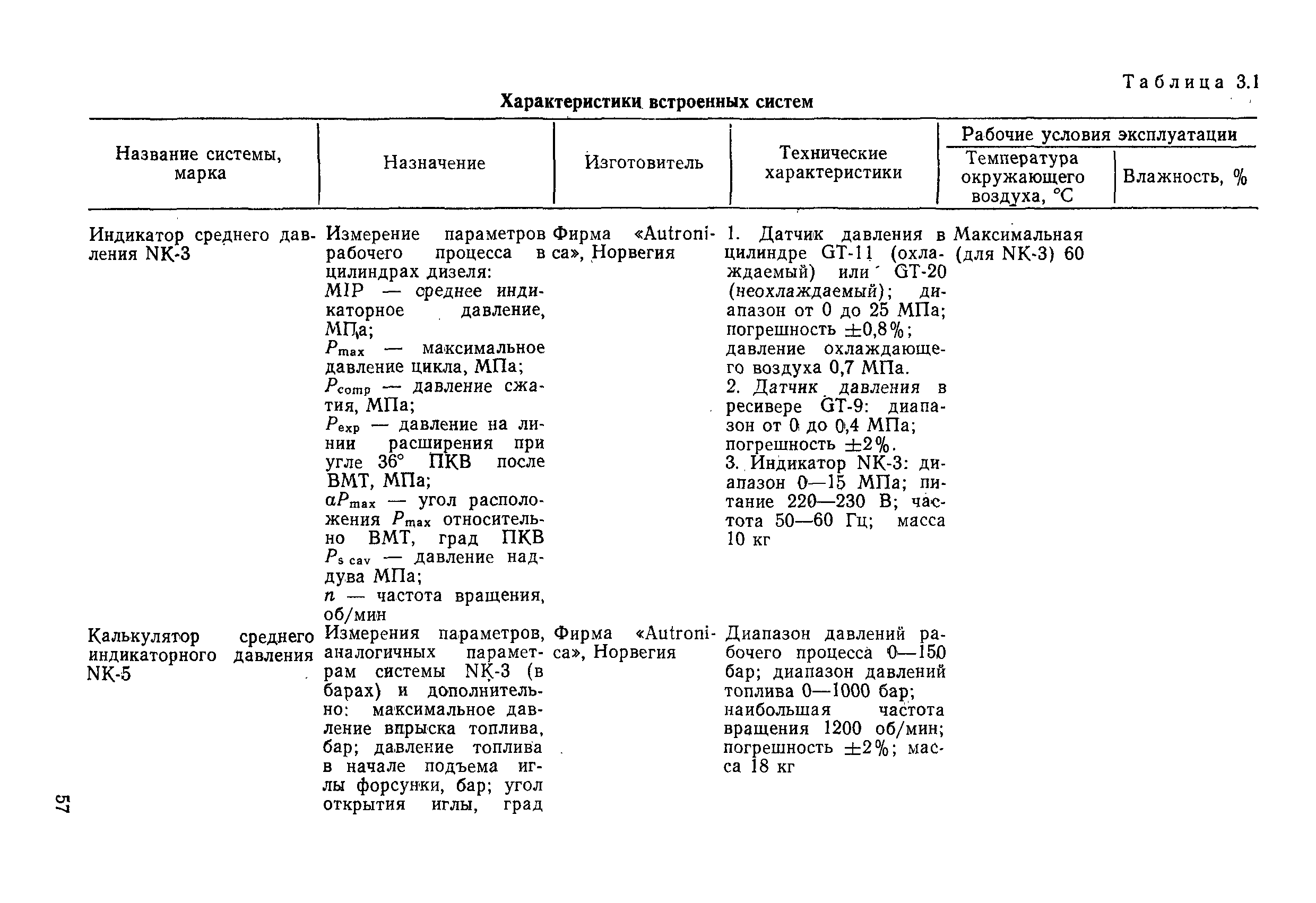 РД 31.20.50-87