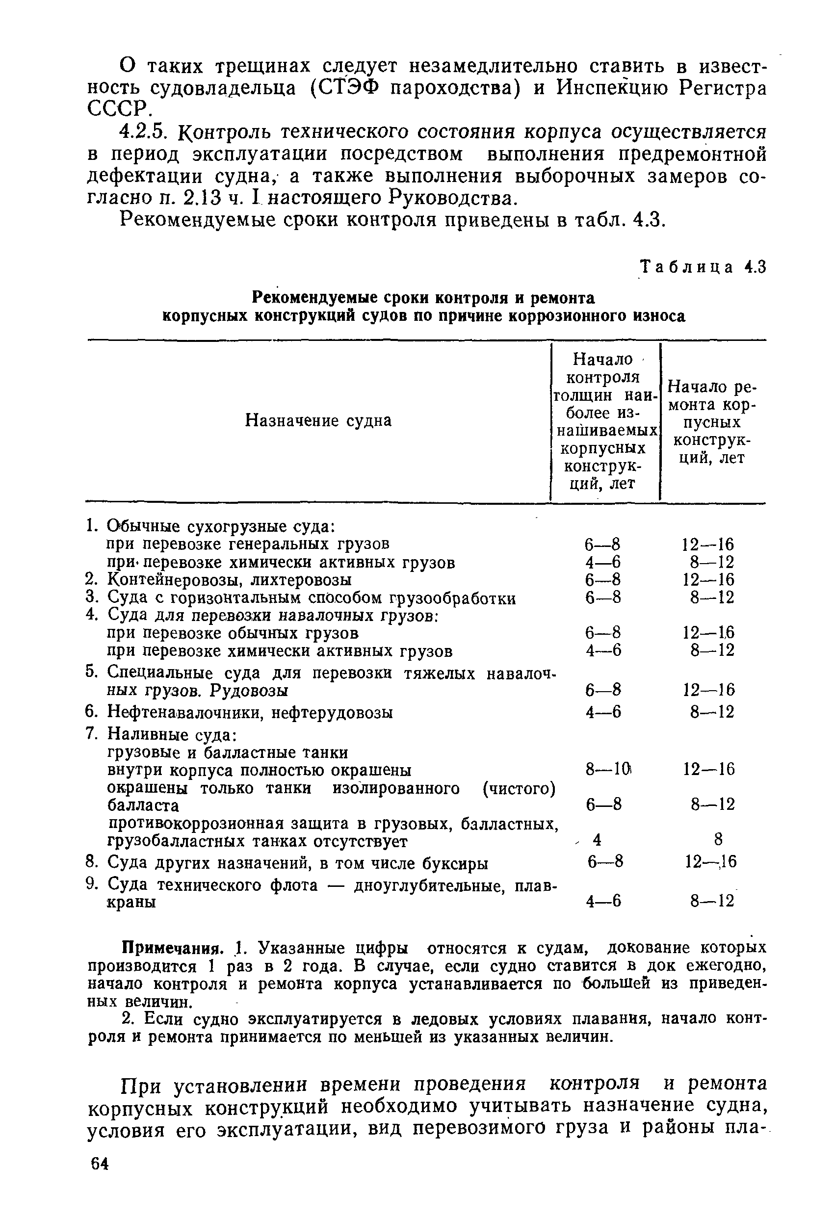 РД 31.20.50-87