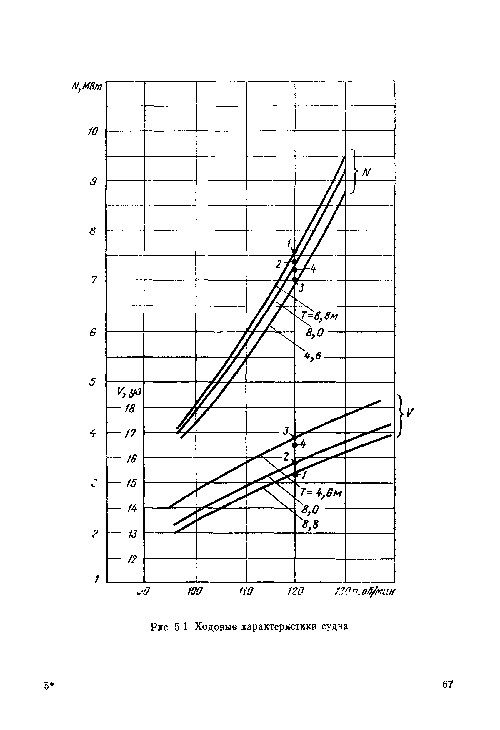 РД 31.20.50-87