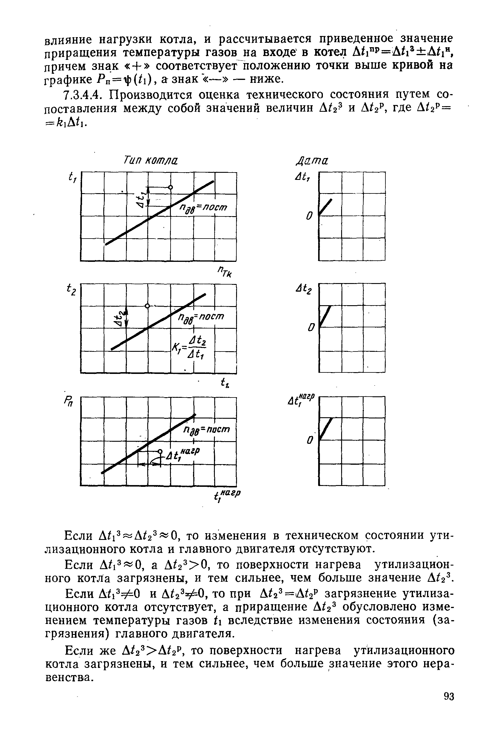 РД 31.20.50-87