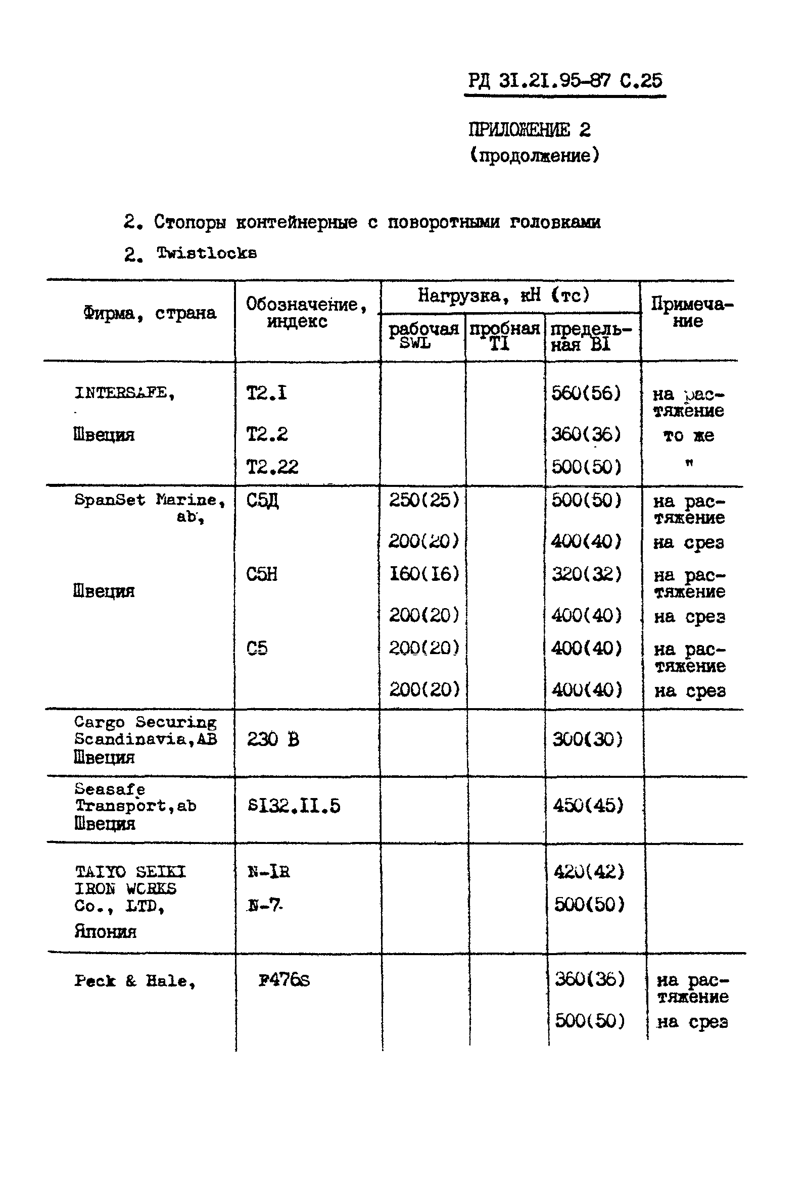 РД 31.21.95-87