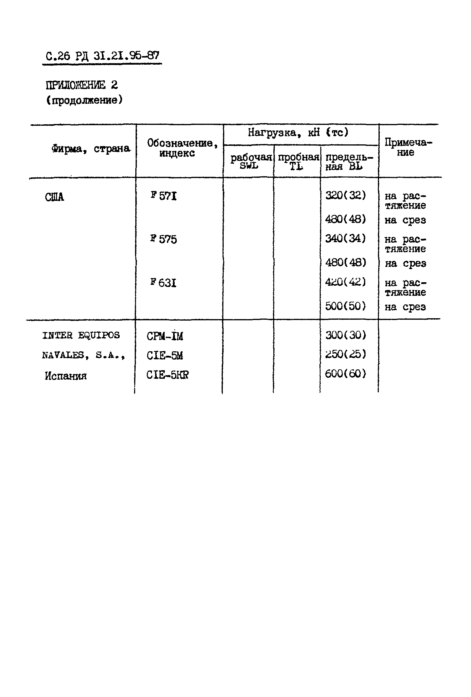 РД 31.21.95-87