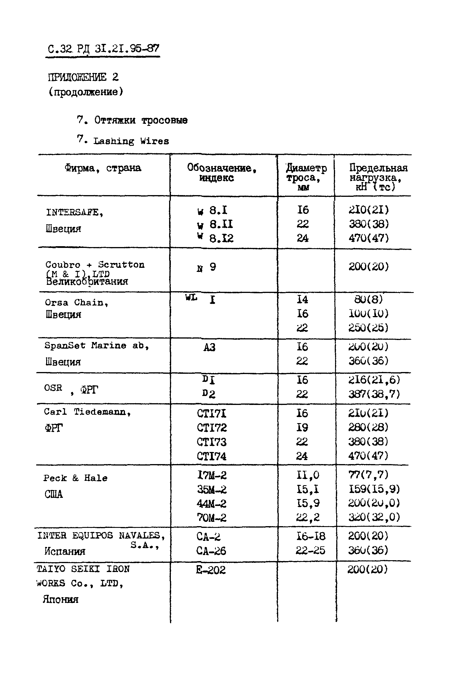 РД 31.21.95-87