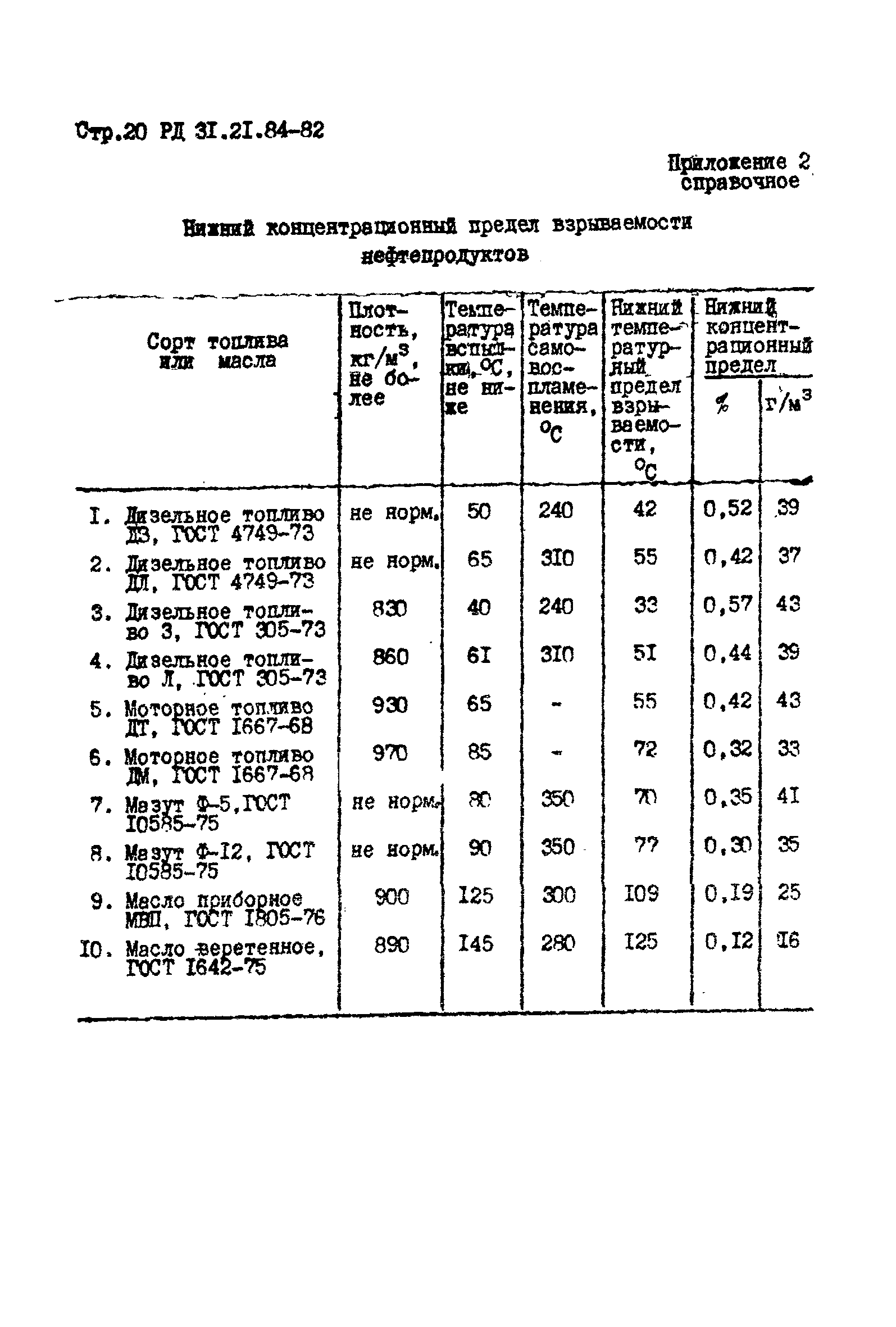 РД 31.21.84-82