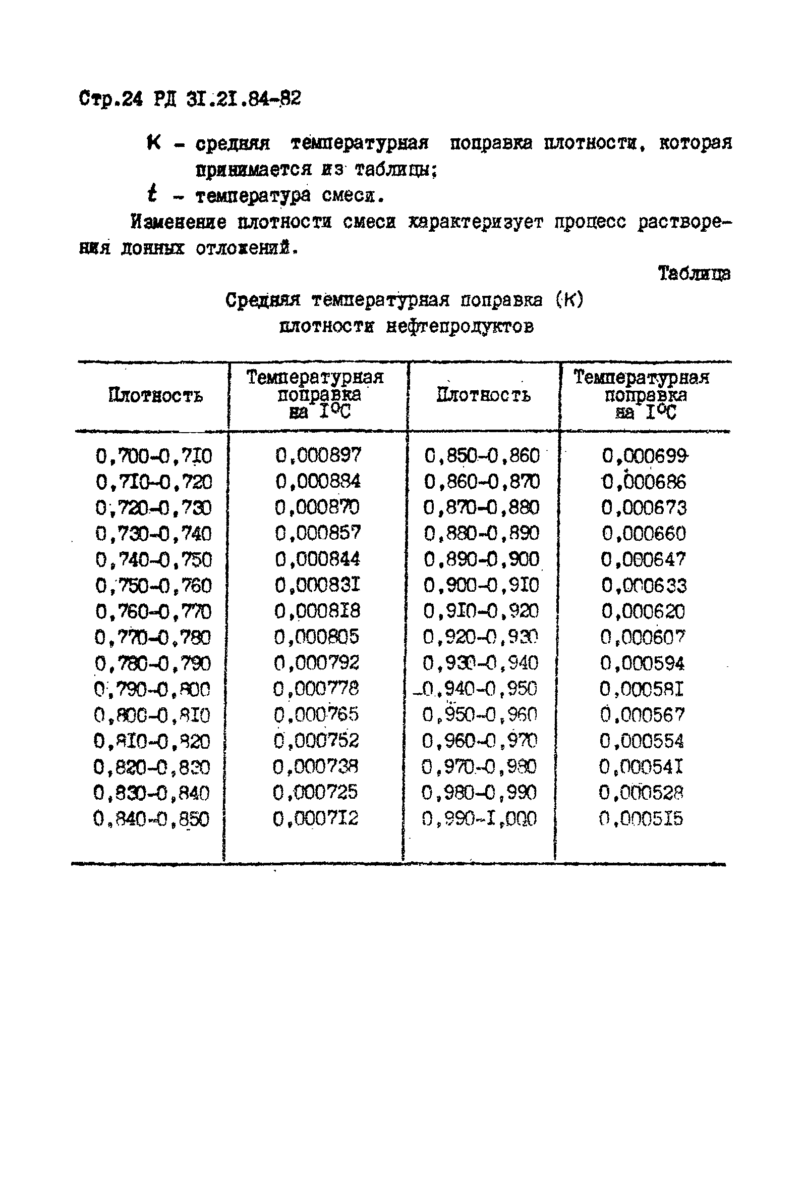 РД 31.21.84-82