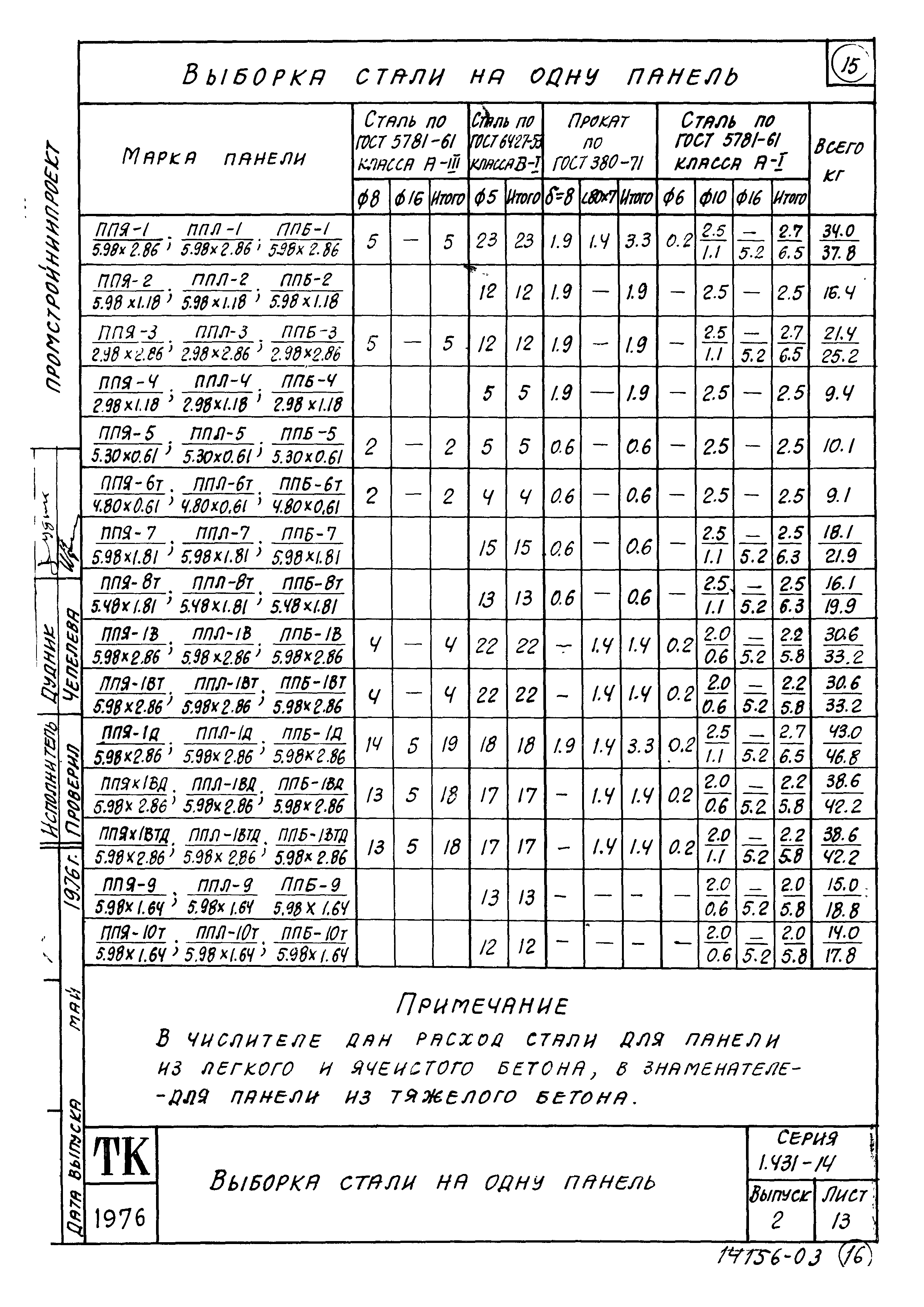 Серия 1.431-14