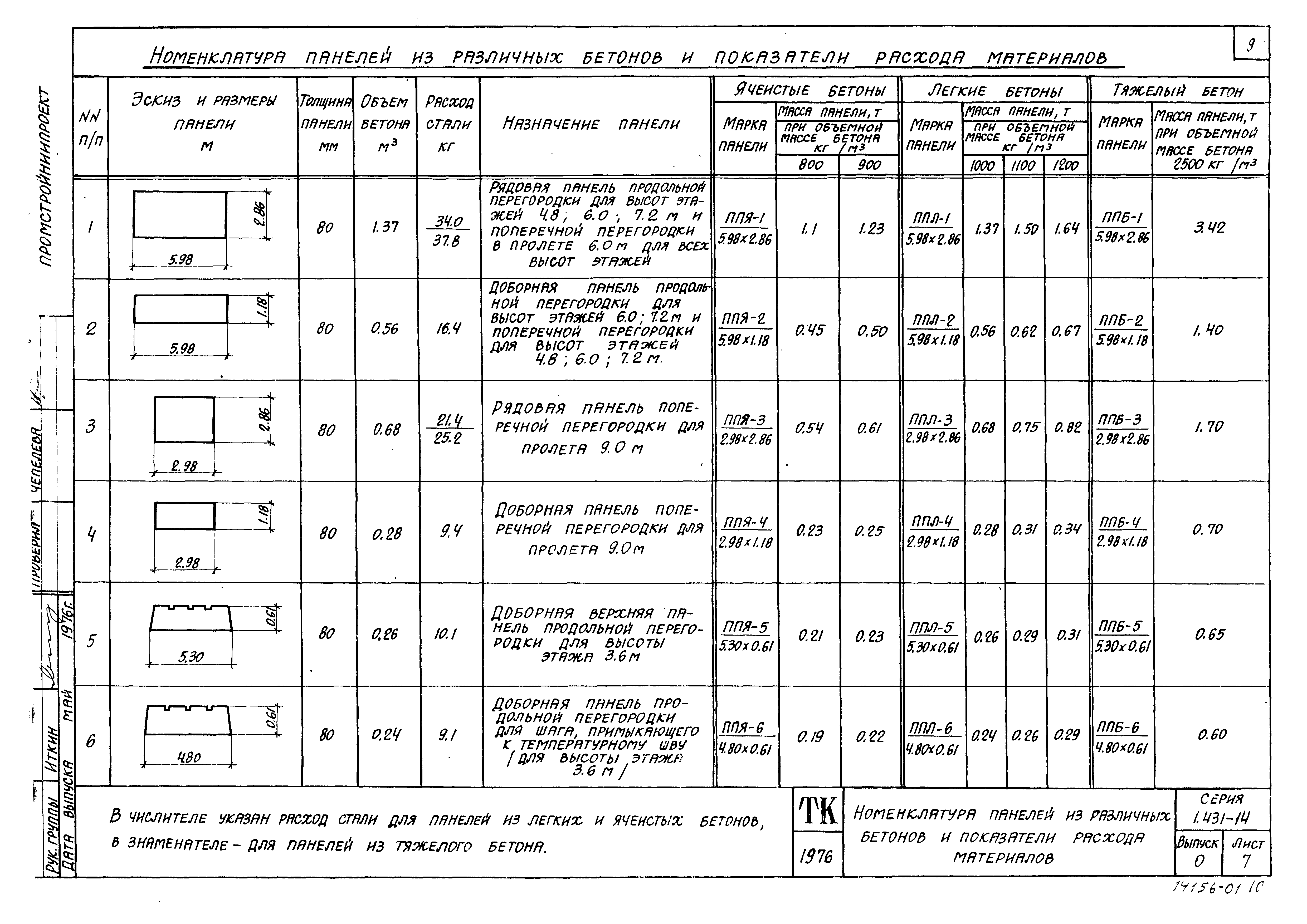 Серия 1.431-14