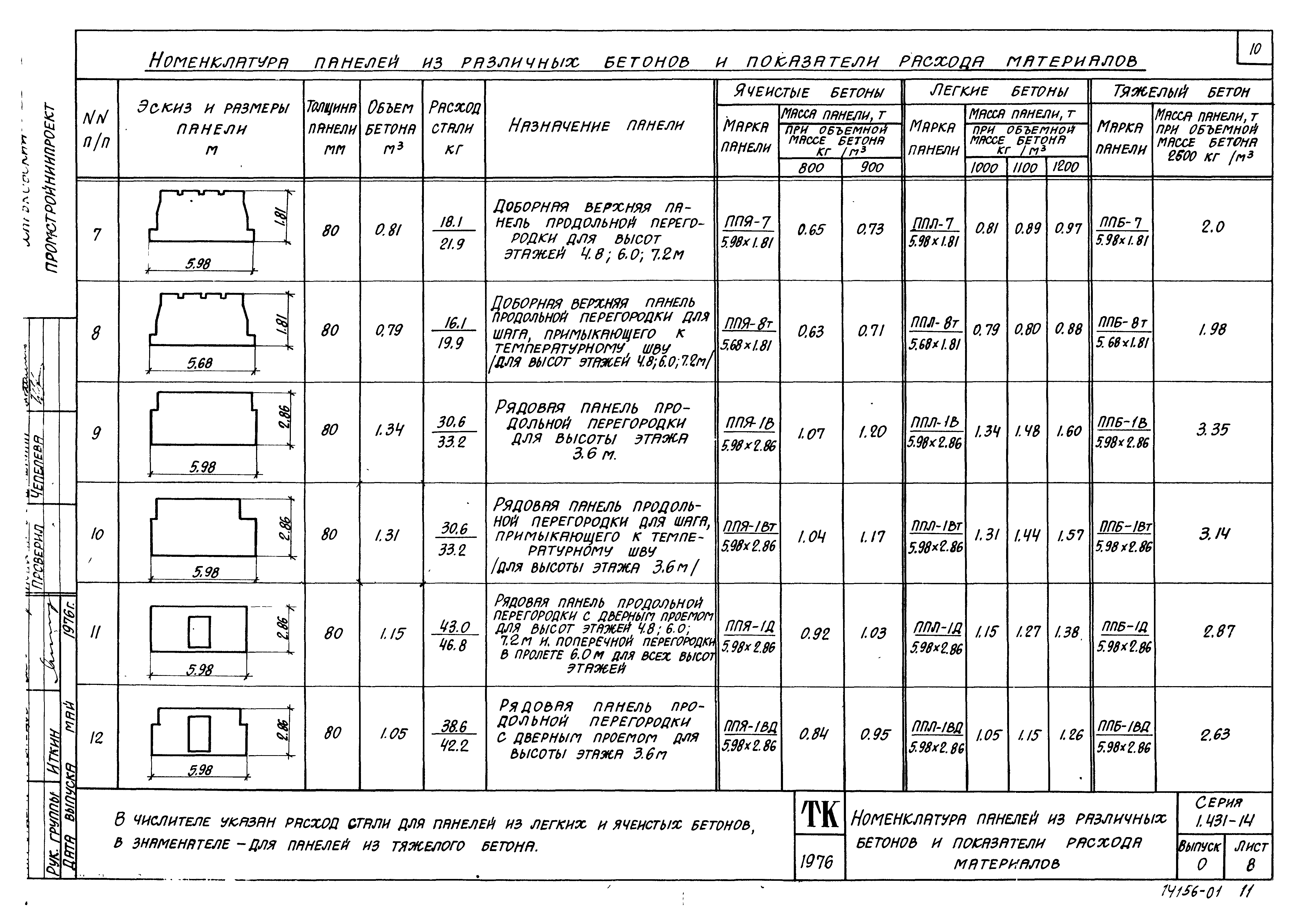 Серия 1.431-14