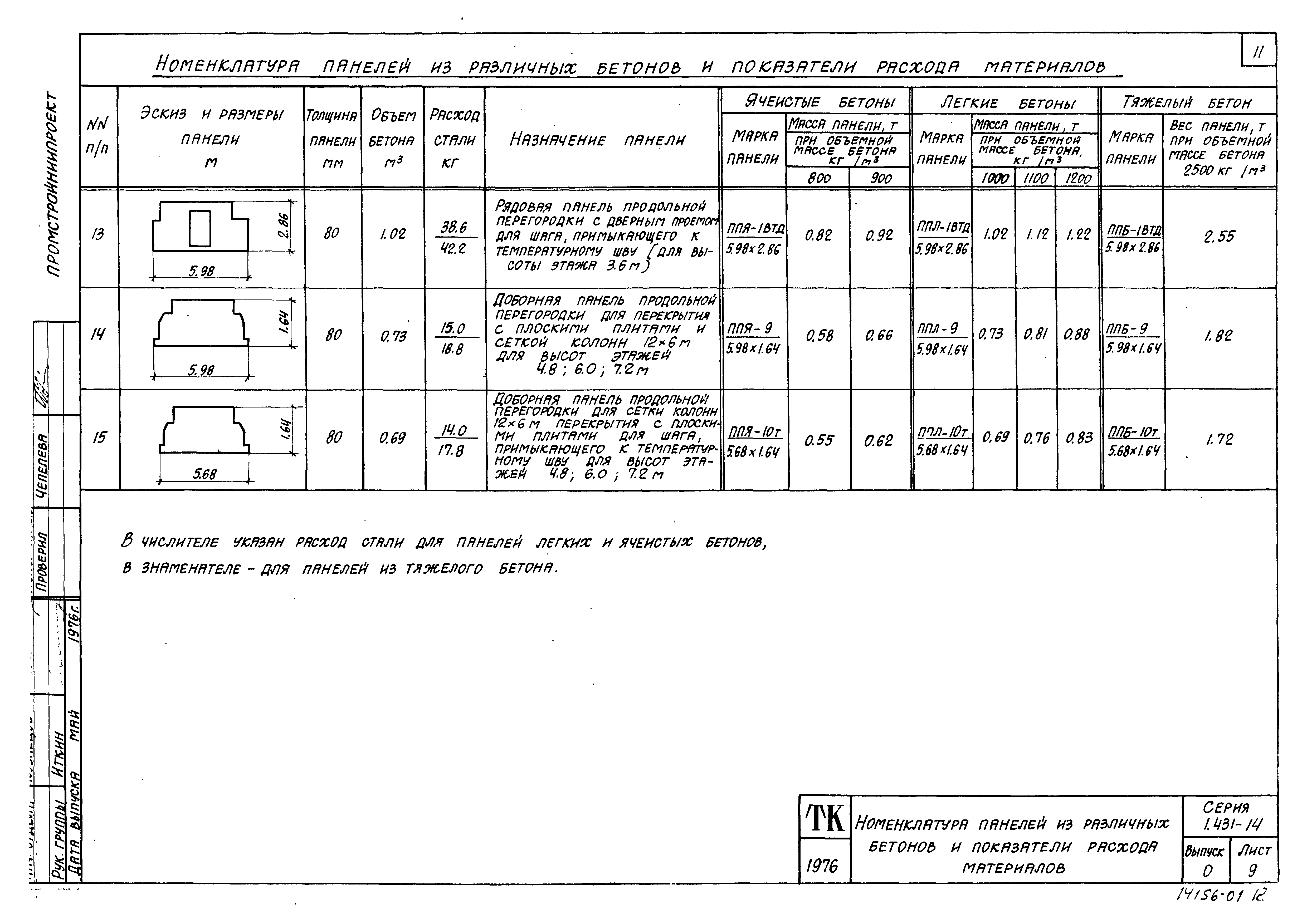 Серия 1.431-14