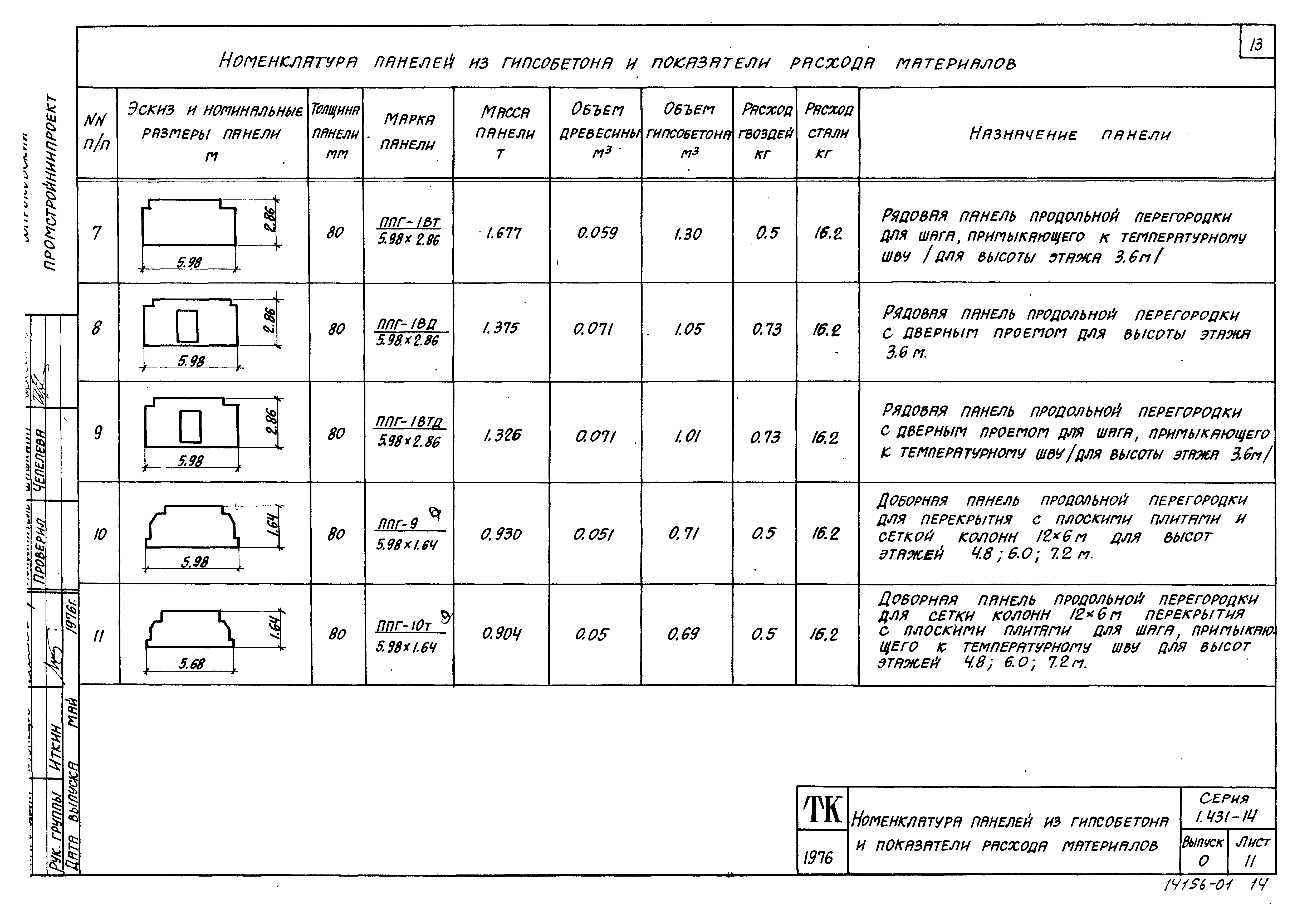 Серия 1.431-14