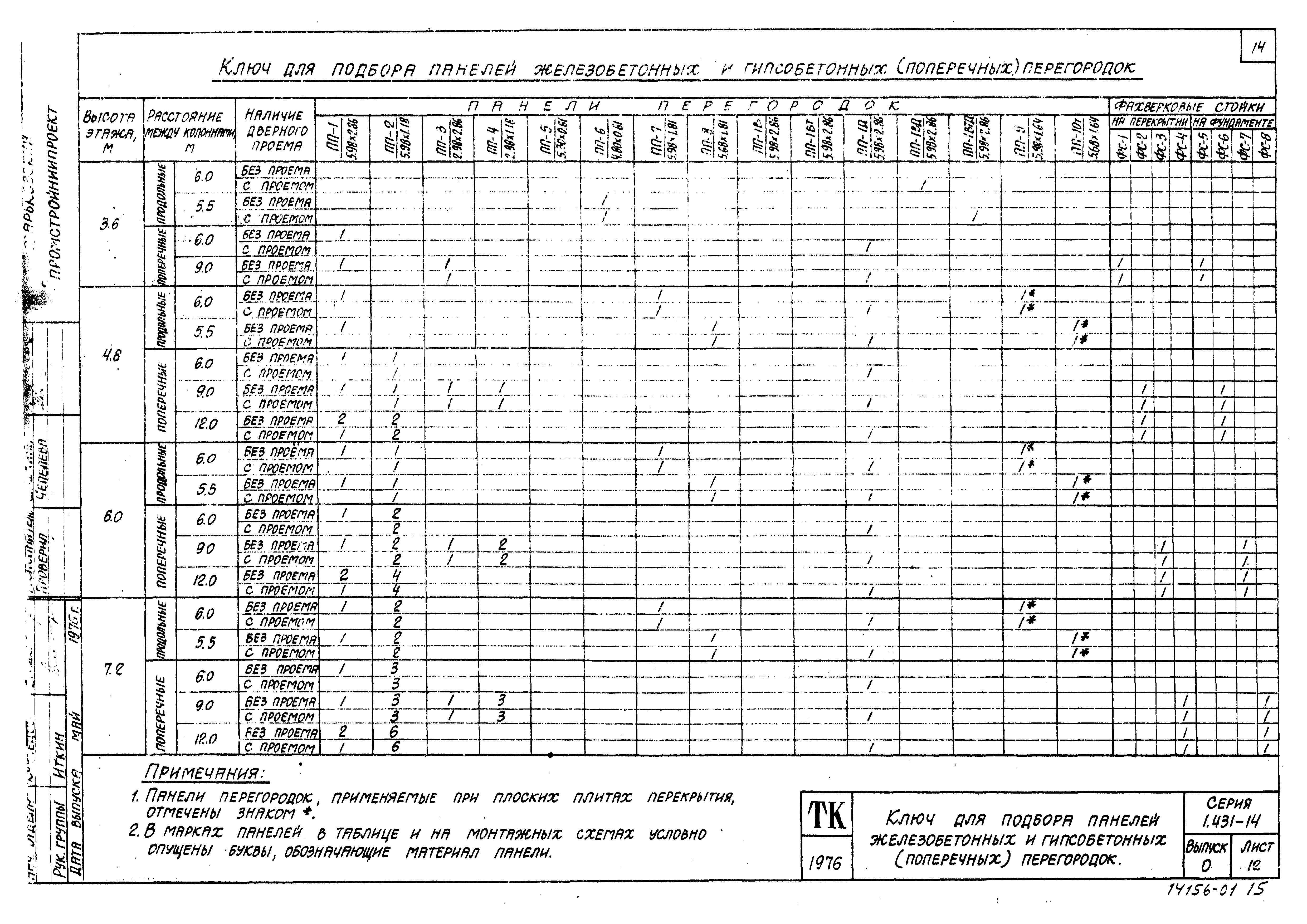 Серия 1.431-14