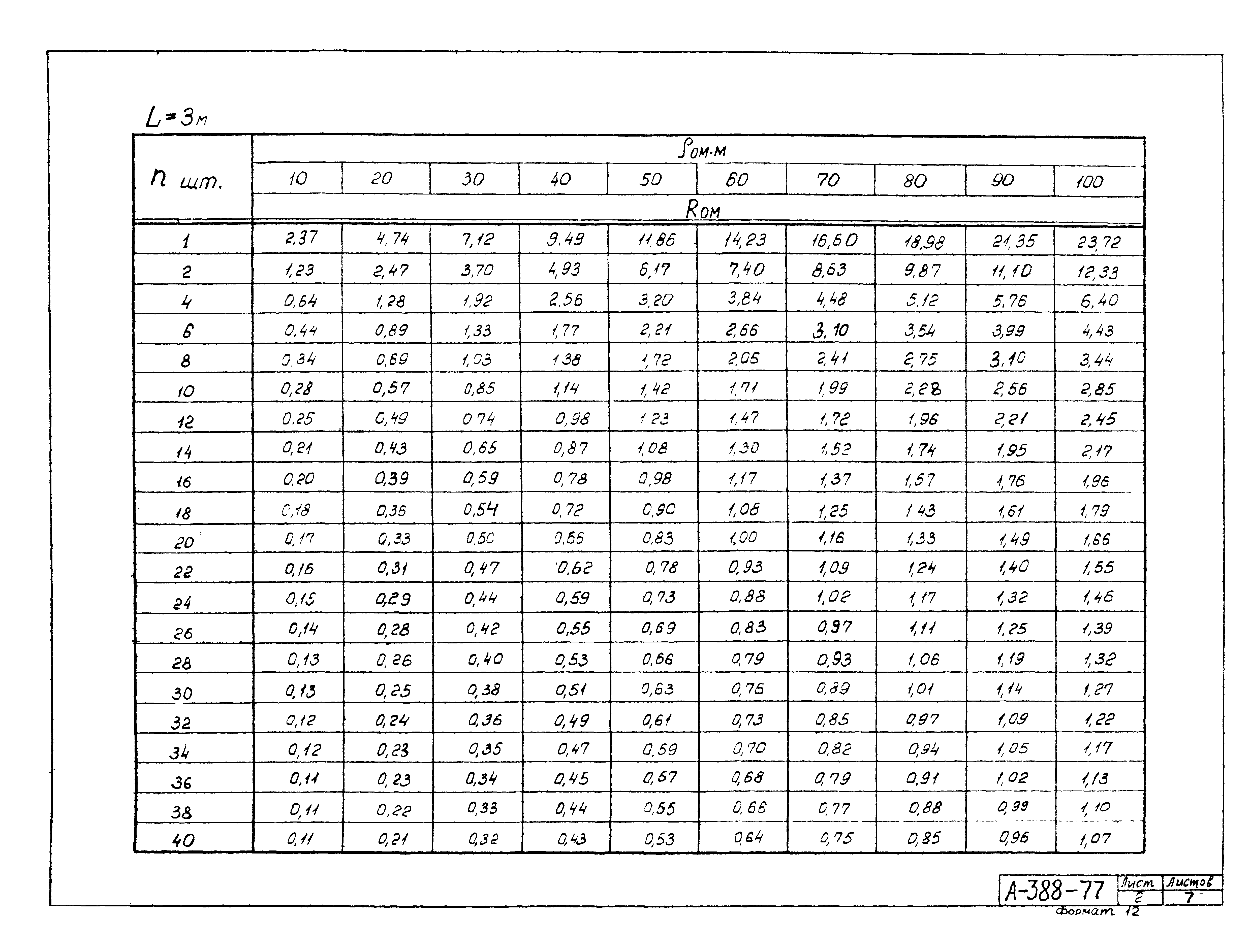 Альбом А-388-77