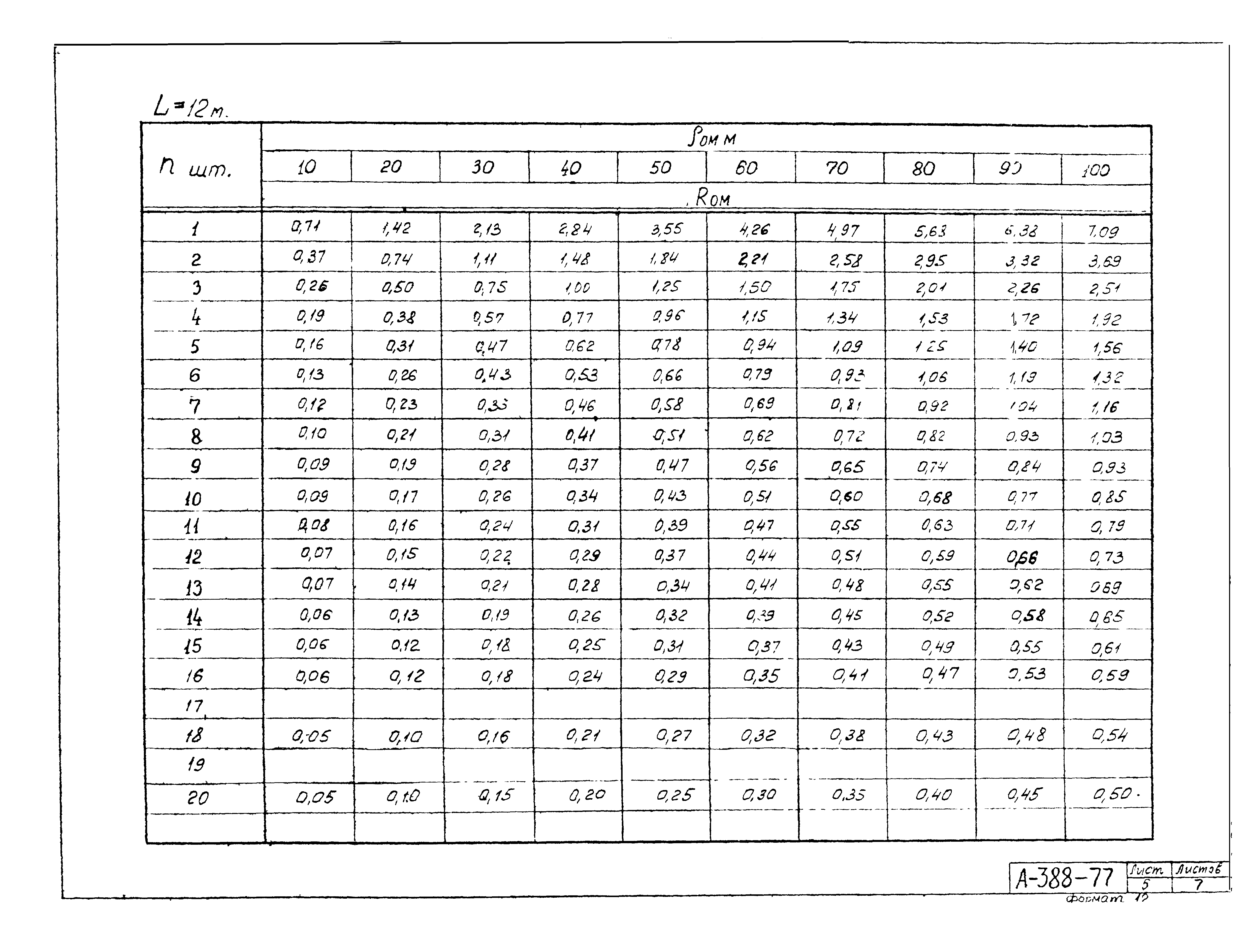 Альбом А-388-77