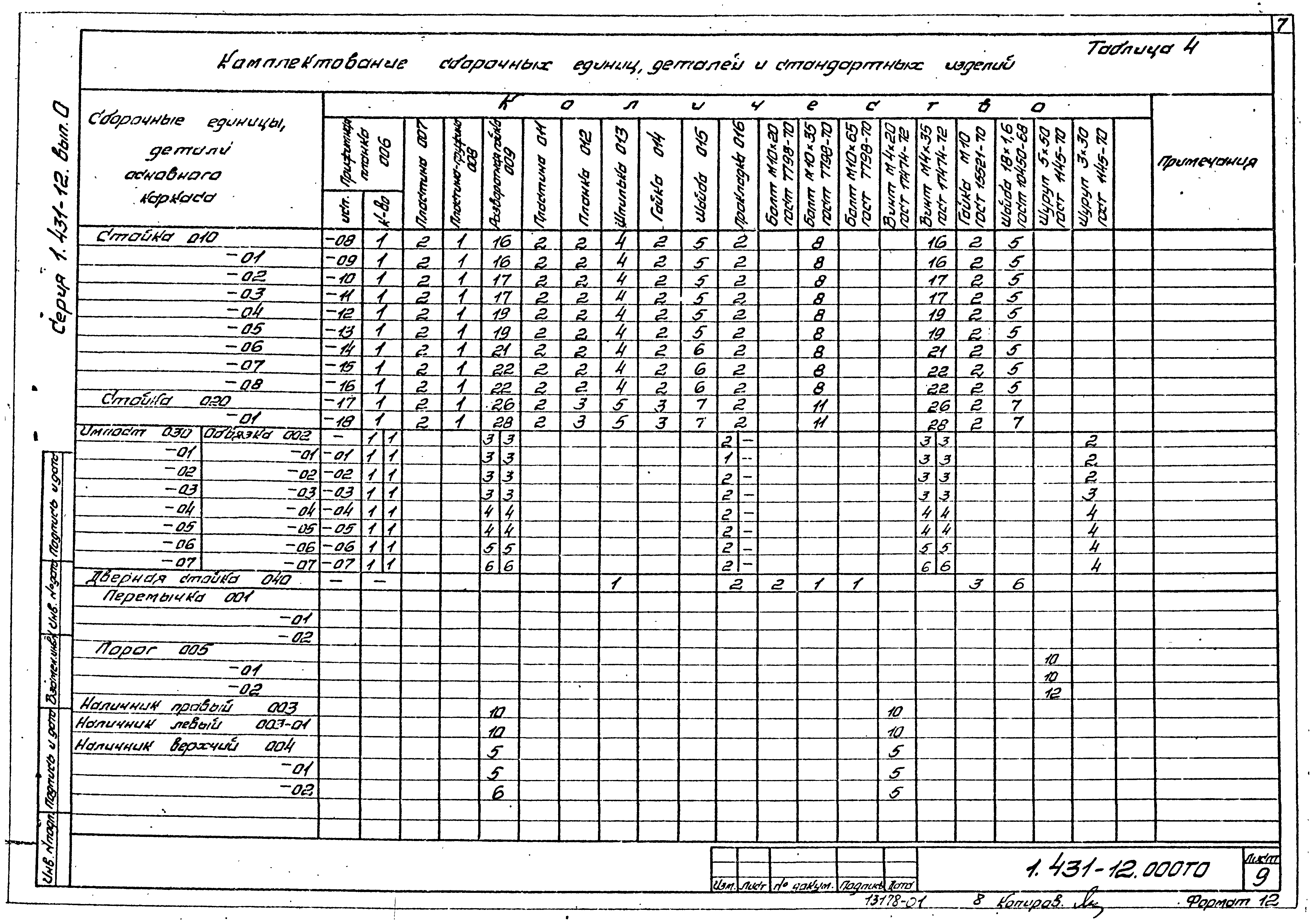 Серия 1.431-12