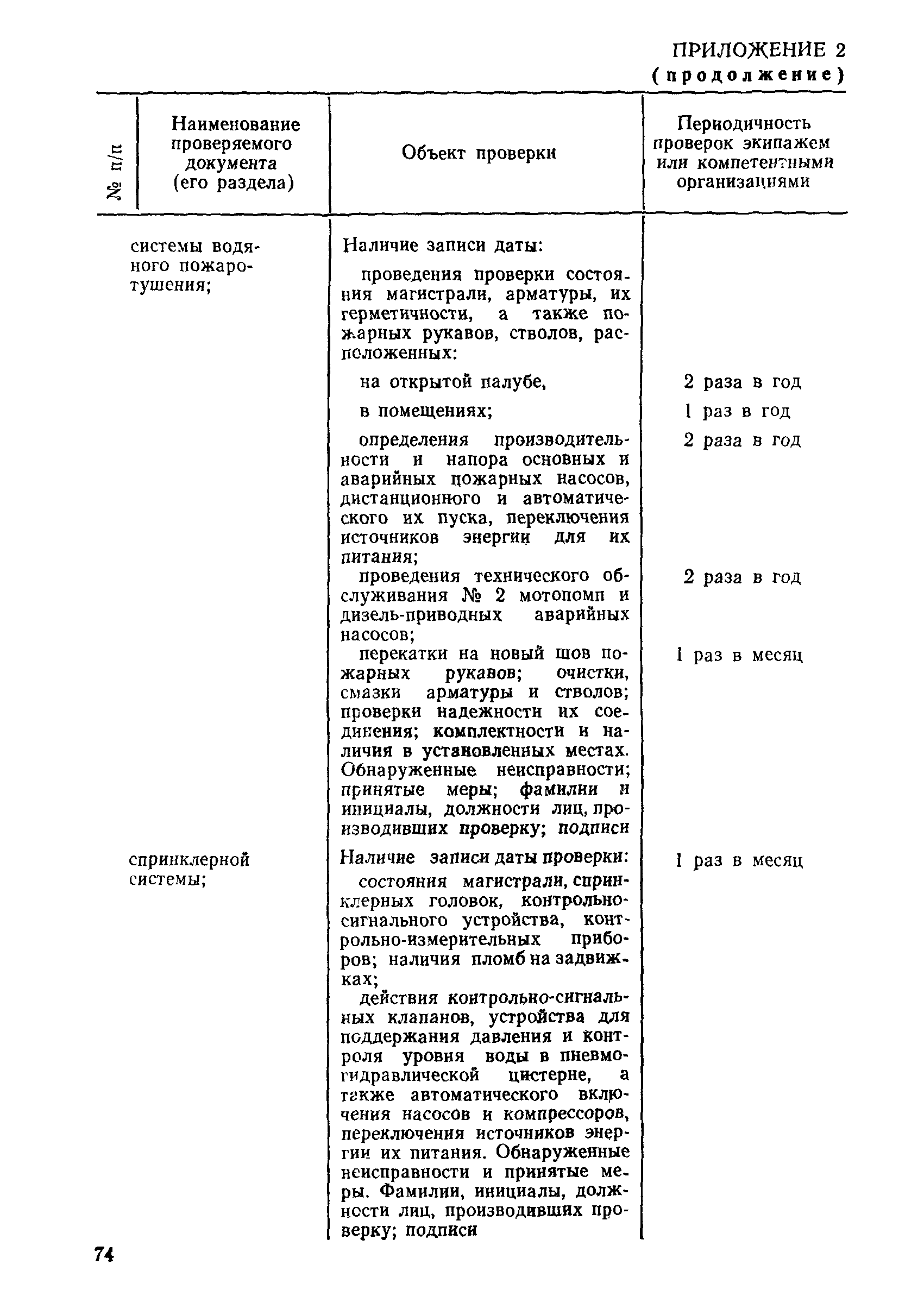 РД 31.21.44-86