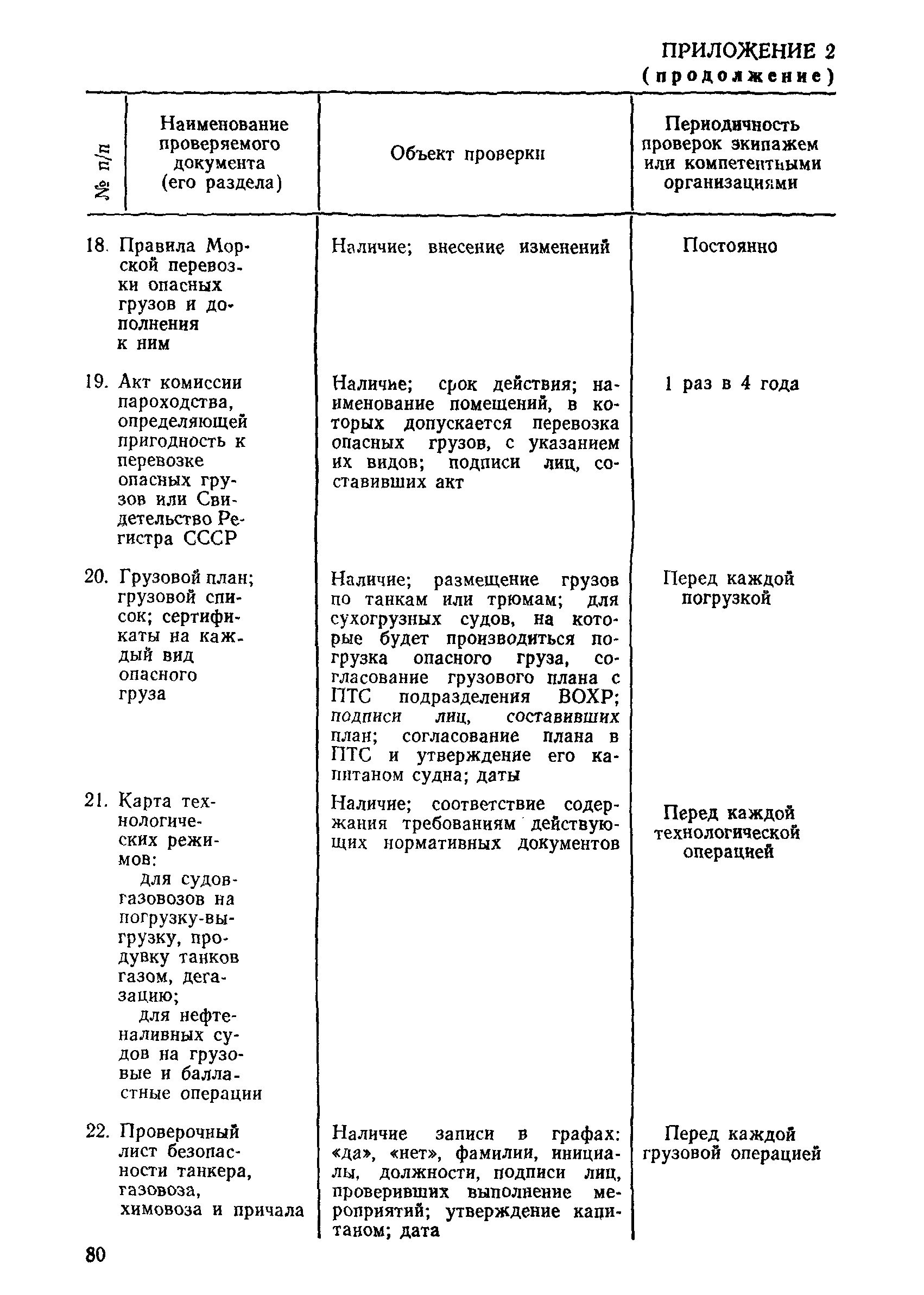 РД 31.21.44-86