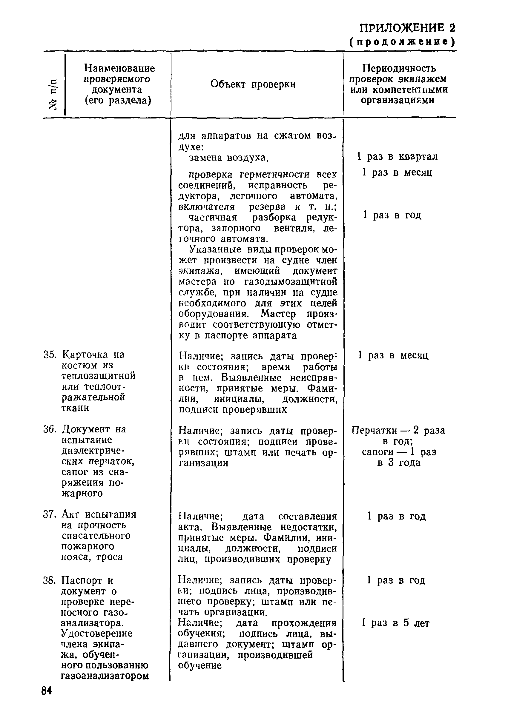 РД 31.21.44-86